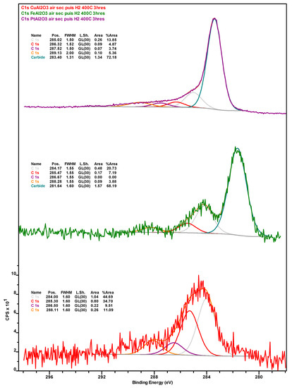 Catalysts 10 00091 g0a6