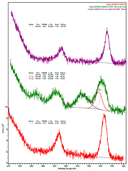 Catalysts 10 00091 g0a7