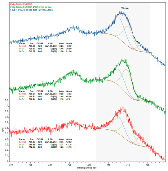 Catalysts 10 00091 g0a8
