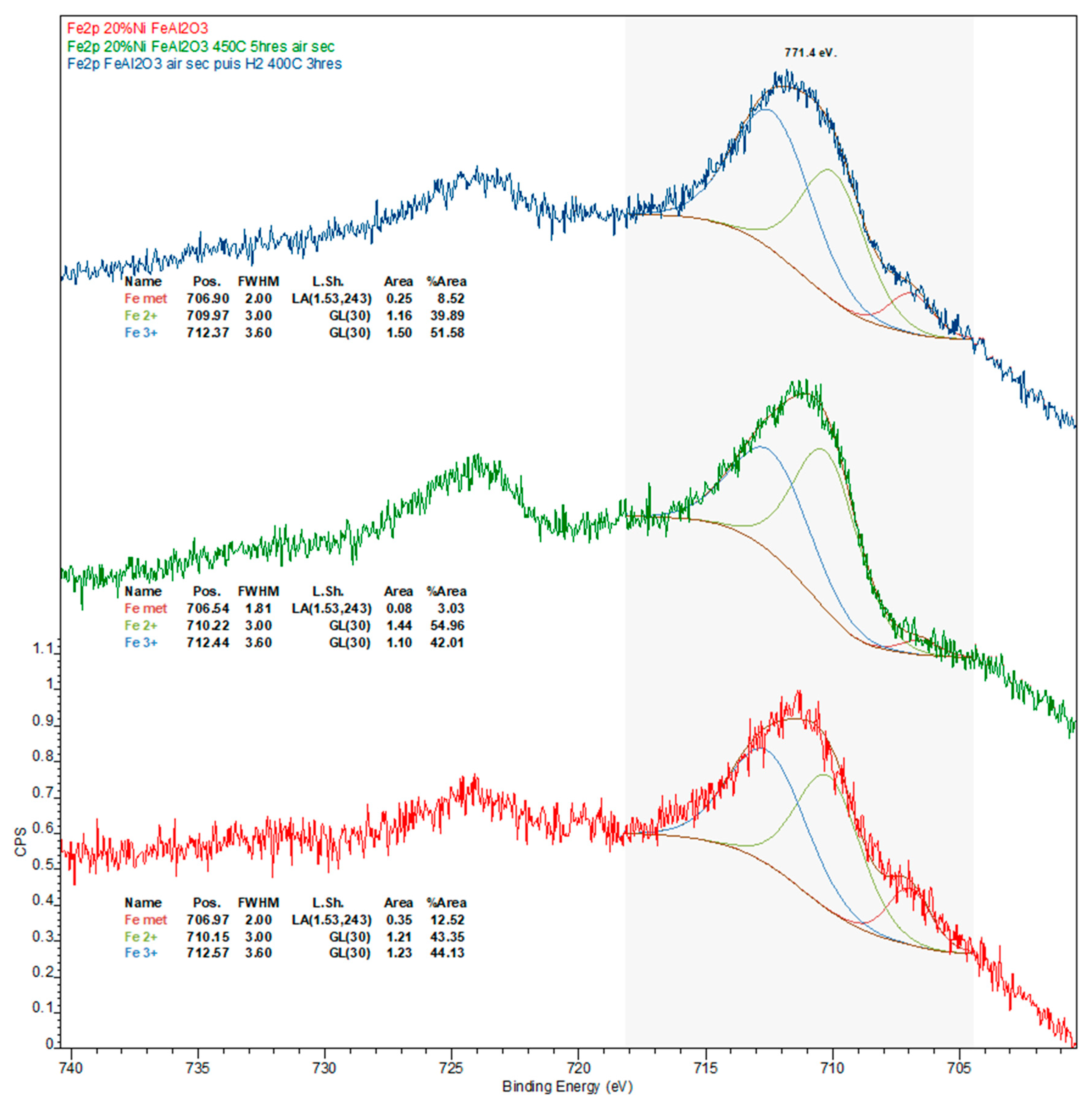 Catalysts 10 00091 g0a8