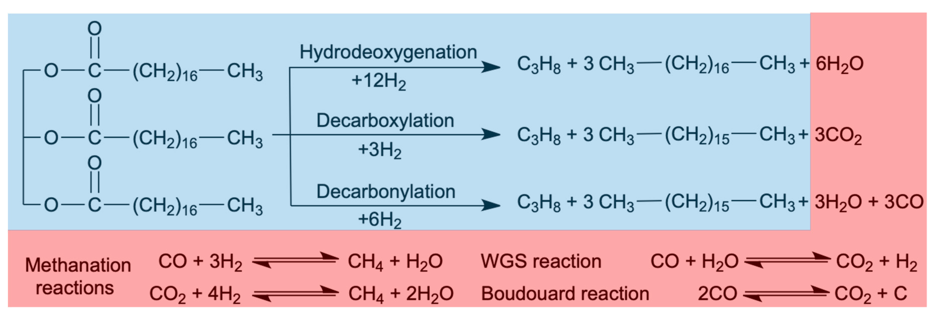 Catalysts 10 00091 sch001