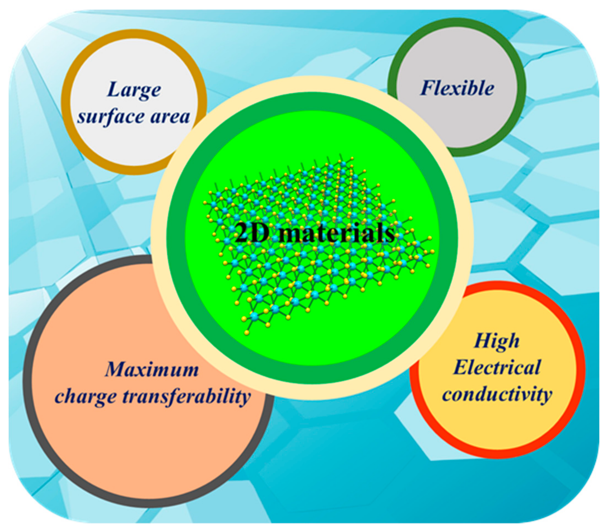 Catalysts 10 00098 g002 Catalysts 10 00098 g002