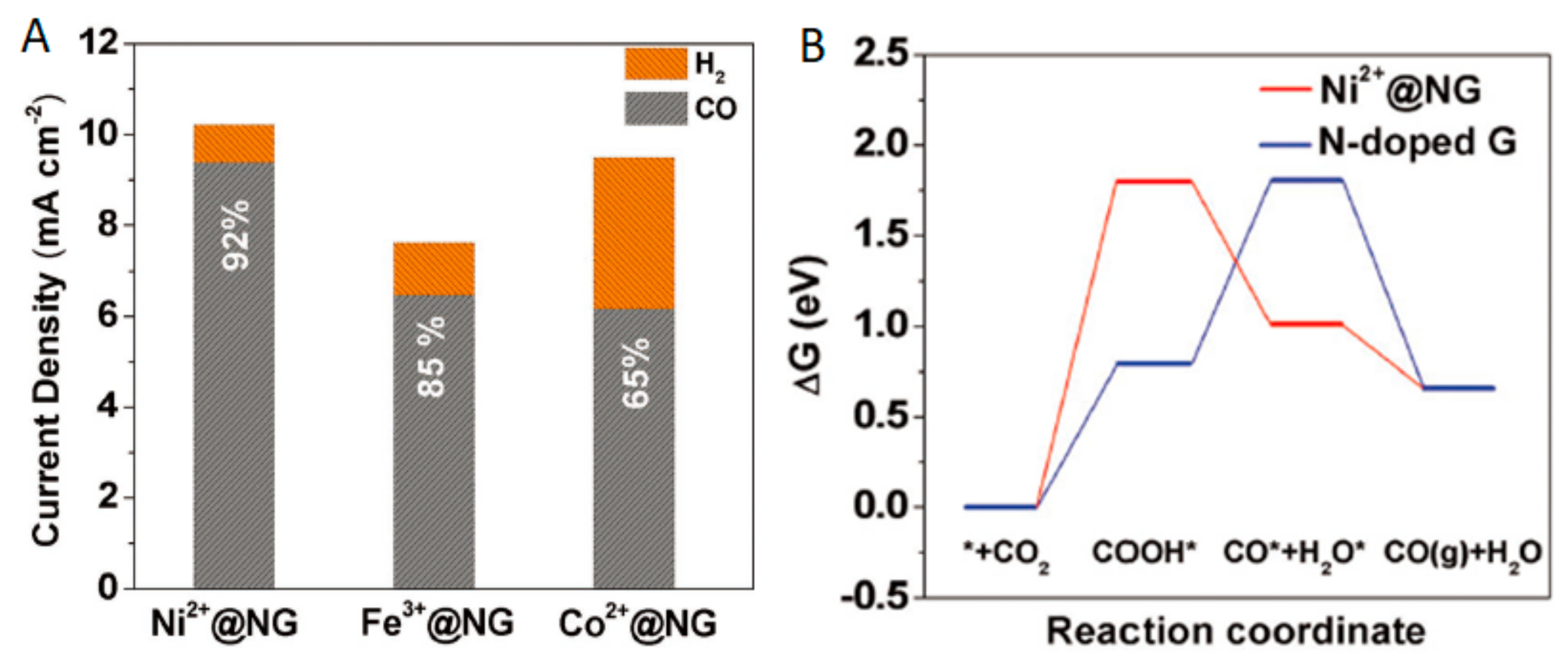 Catalysts 10 00098 g005 Catalysts 10 00098 g005