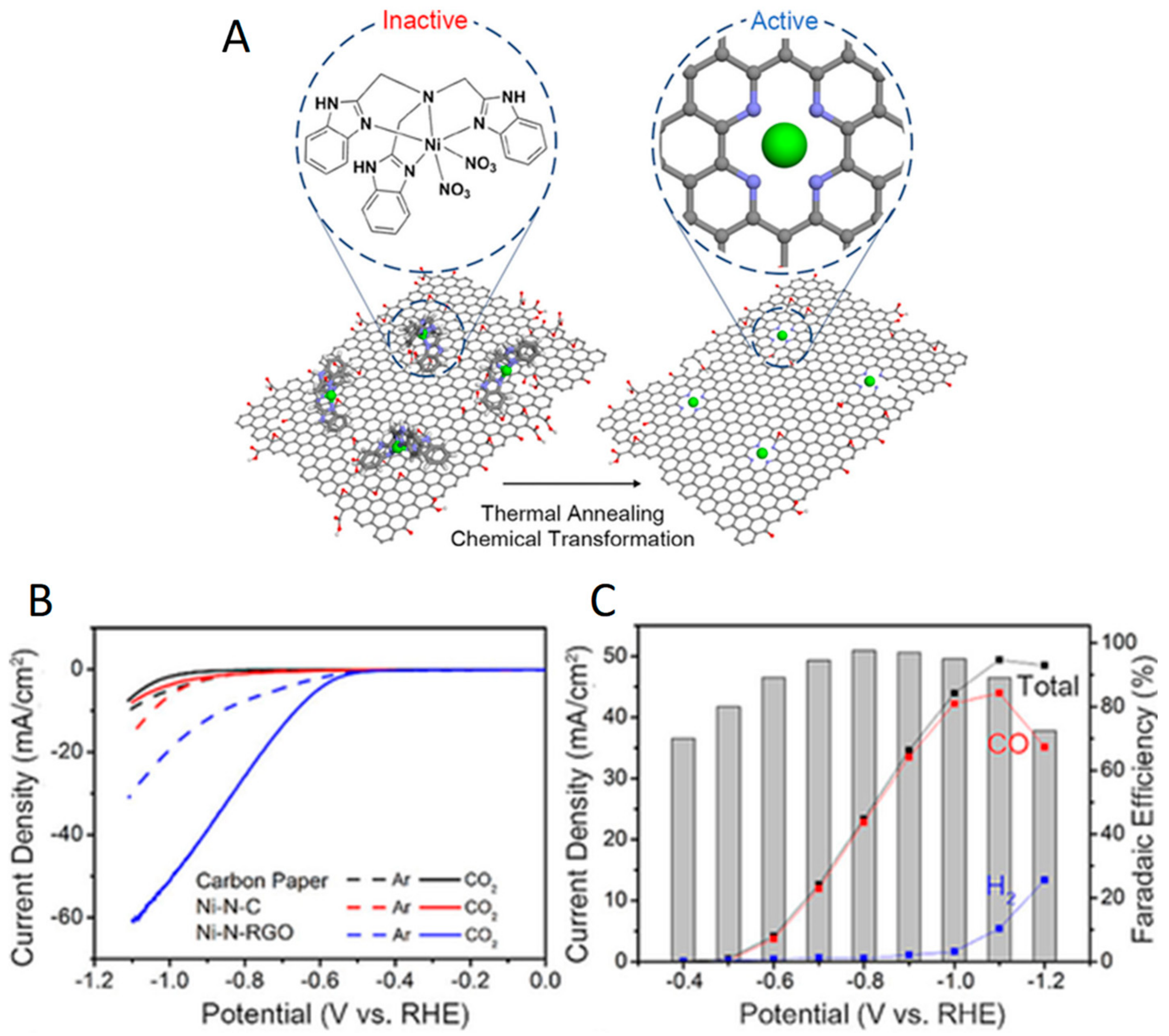 Catalysts 10 00098 g006 Catalysts 10 00098 g006
