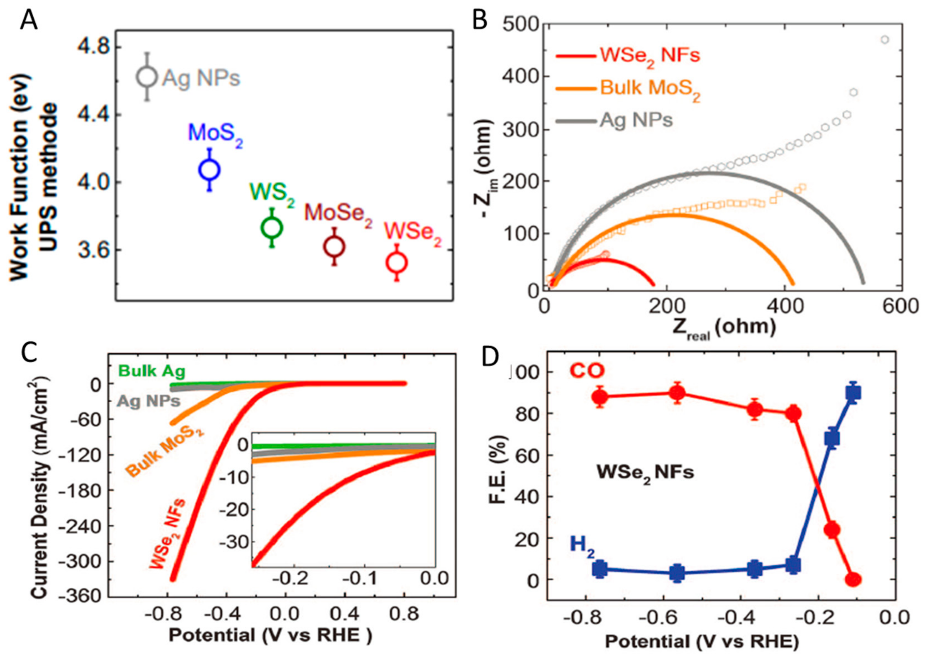 Catalysts 10 00098 g008 Catalysts 10 00098 g008