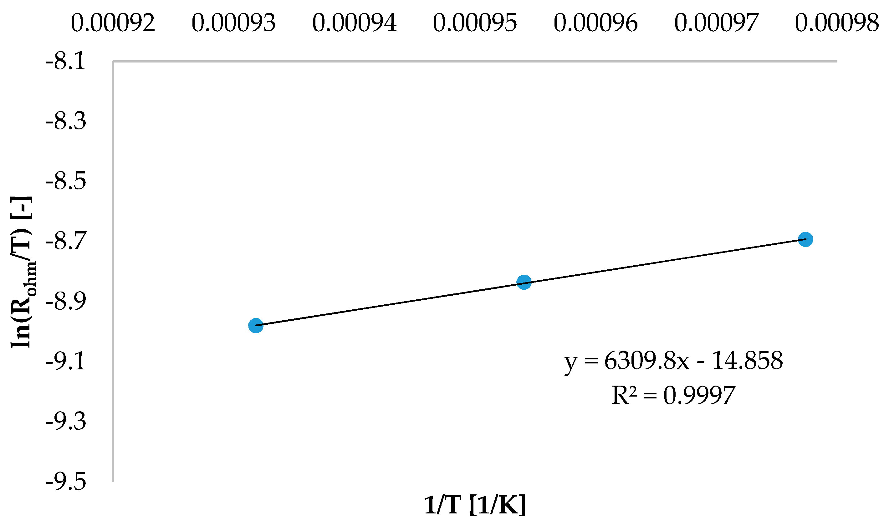 Catalysts 10 00104 g001