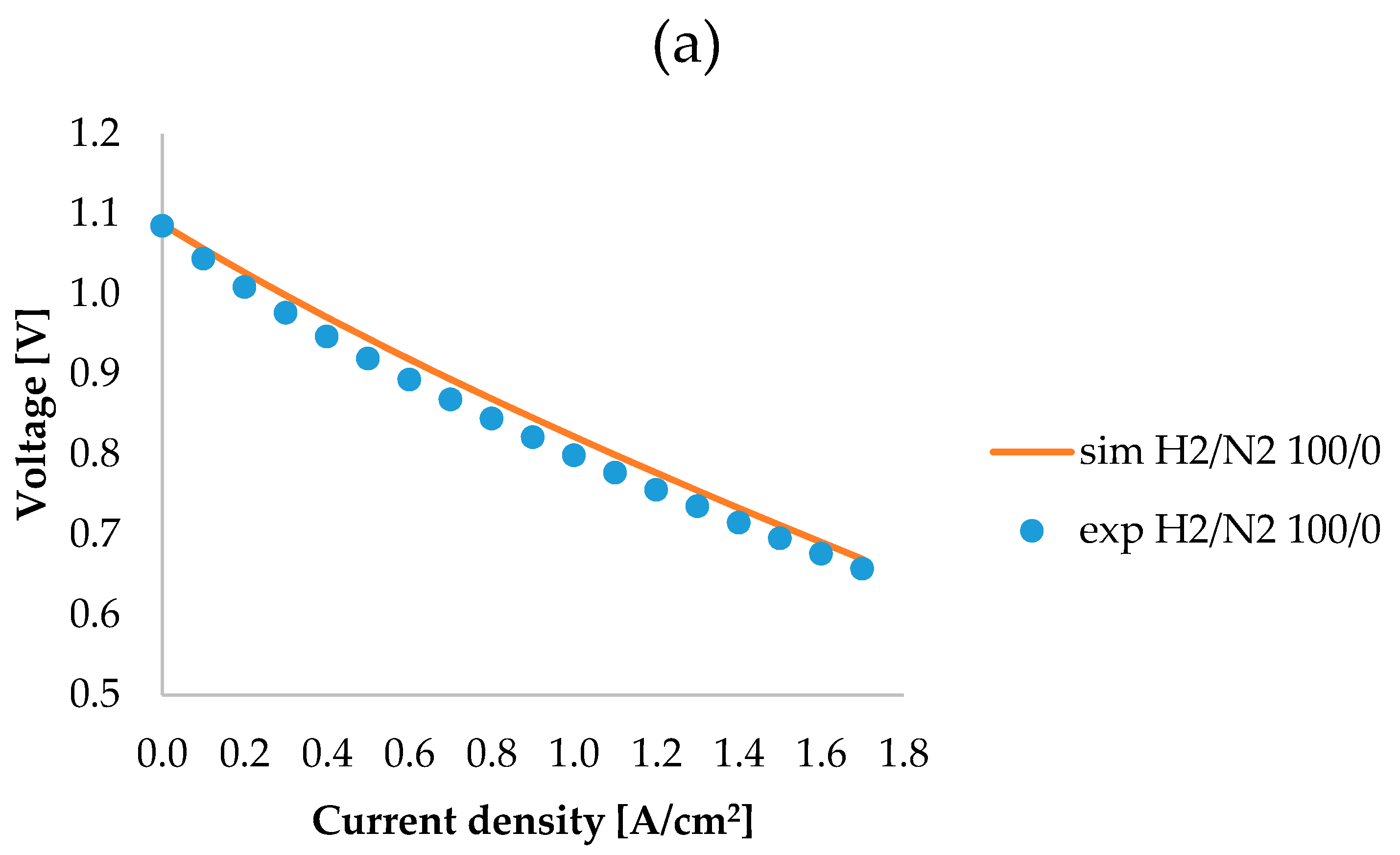 Catalysts 10 00104 g003a