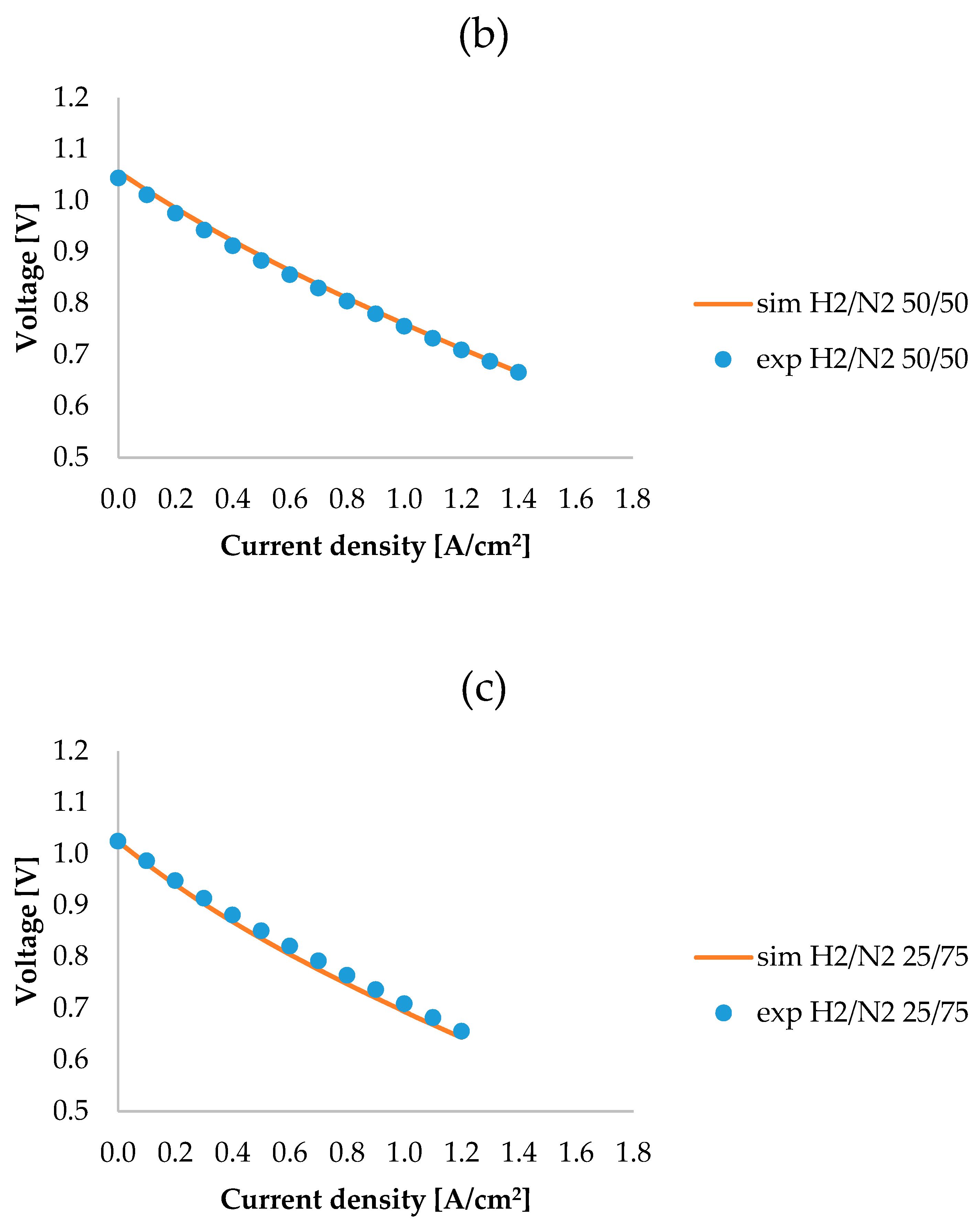 Catalysts 10 00104 g003b