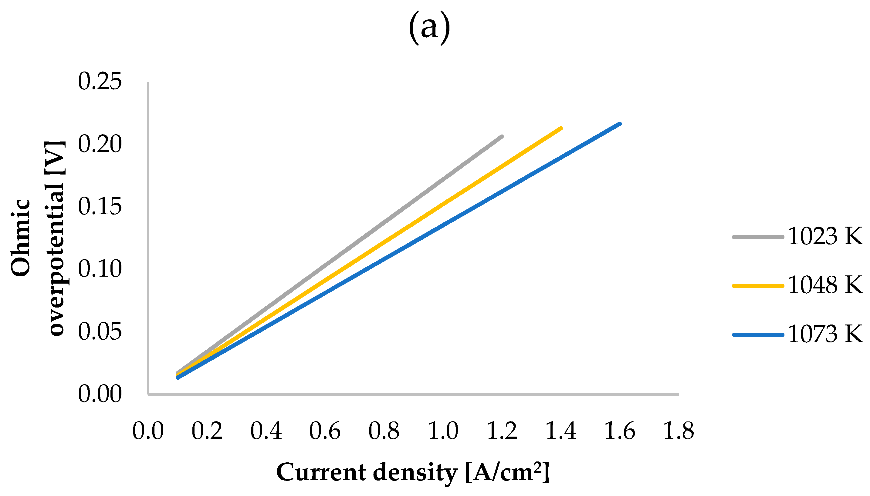 Catalysts 10 00104 g008a