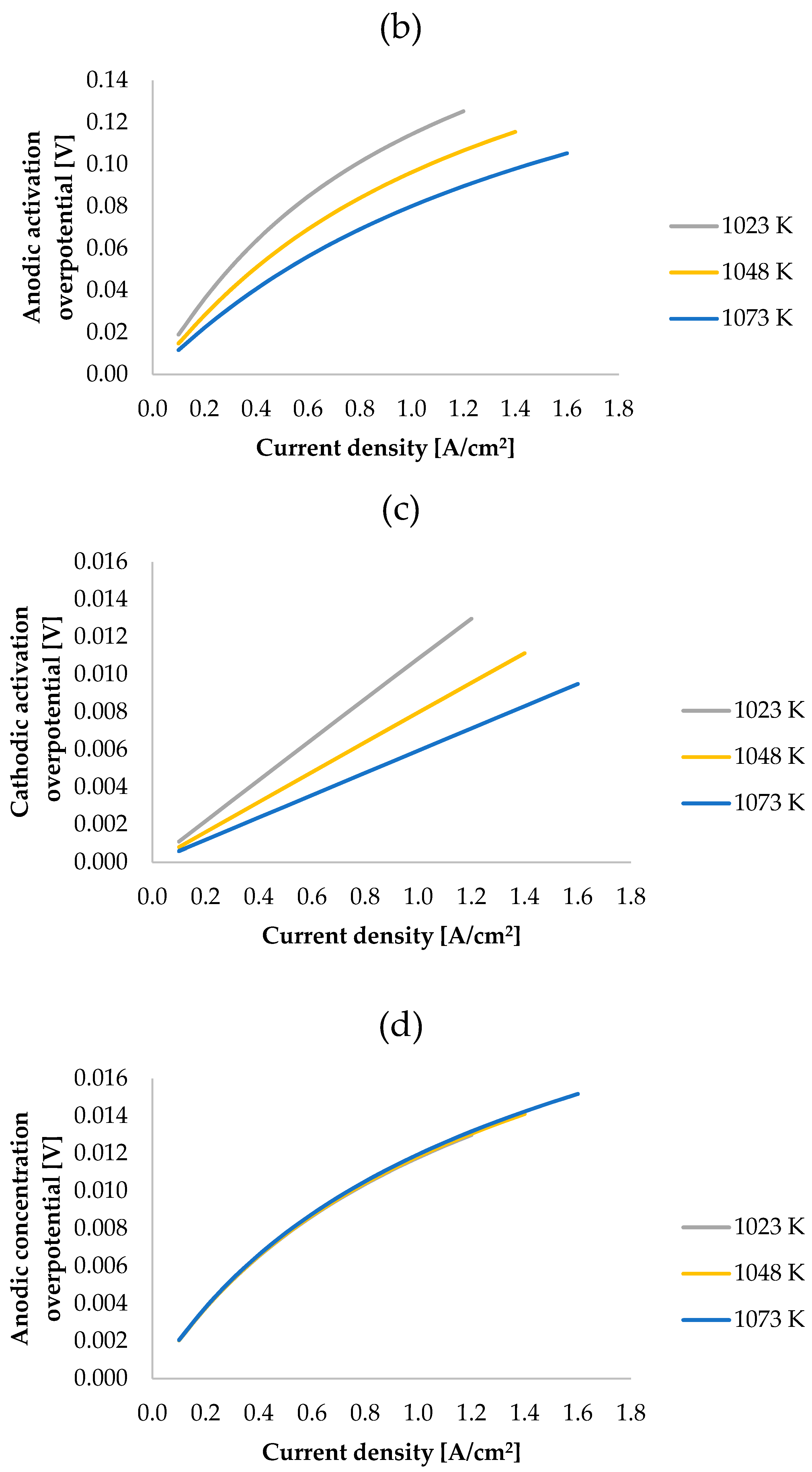 Catalysts 10 00104 g008b