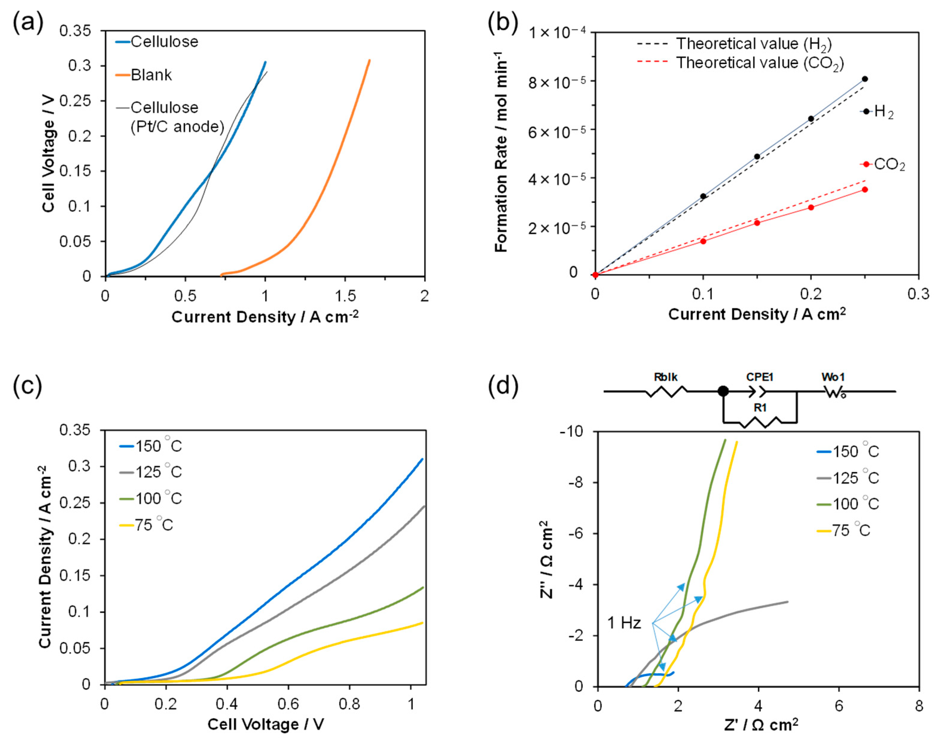 Catalysts 10 00106 g001