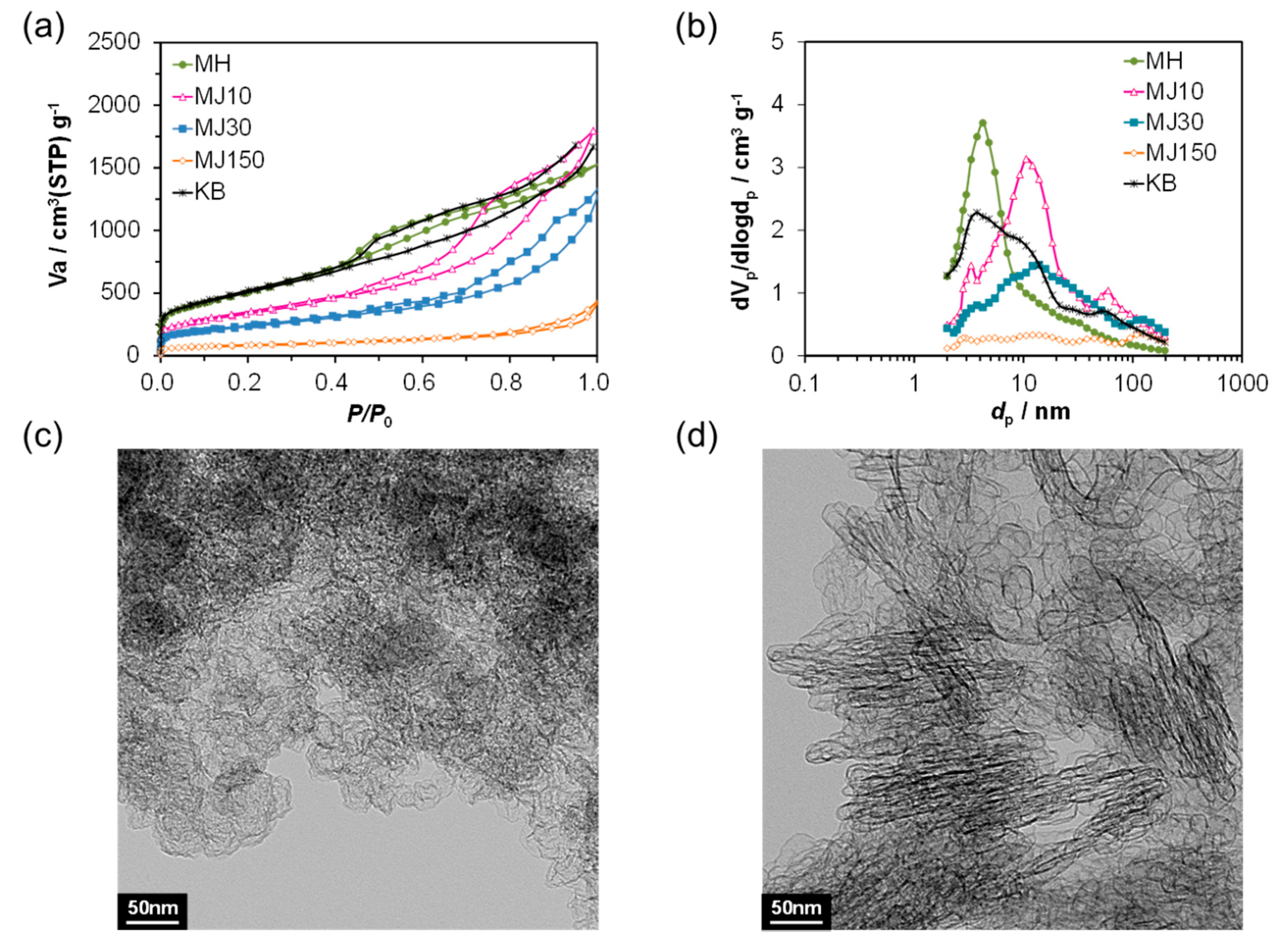 Catalysts 10 00106 g002