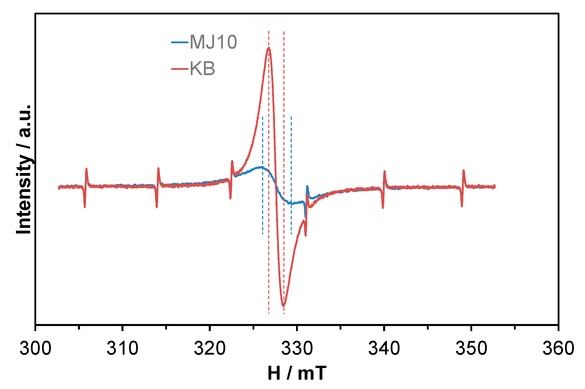 Catalysts 10 00106 g004