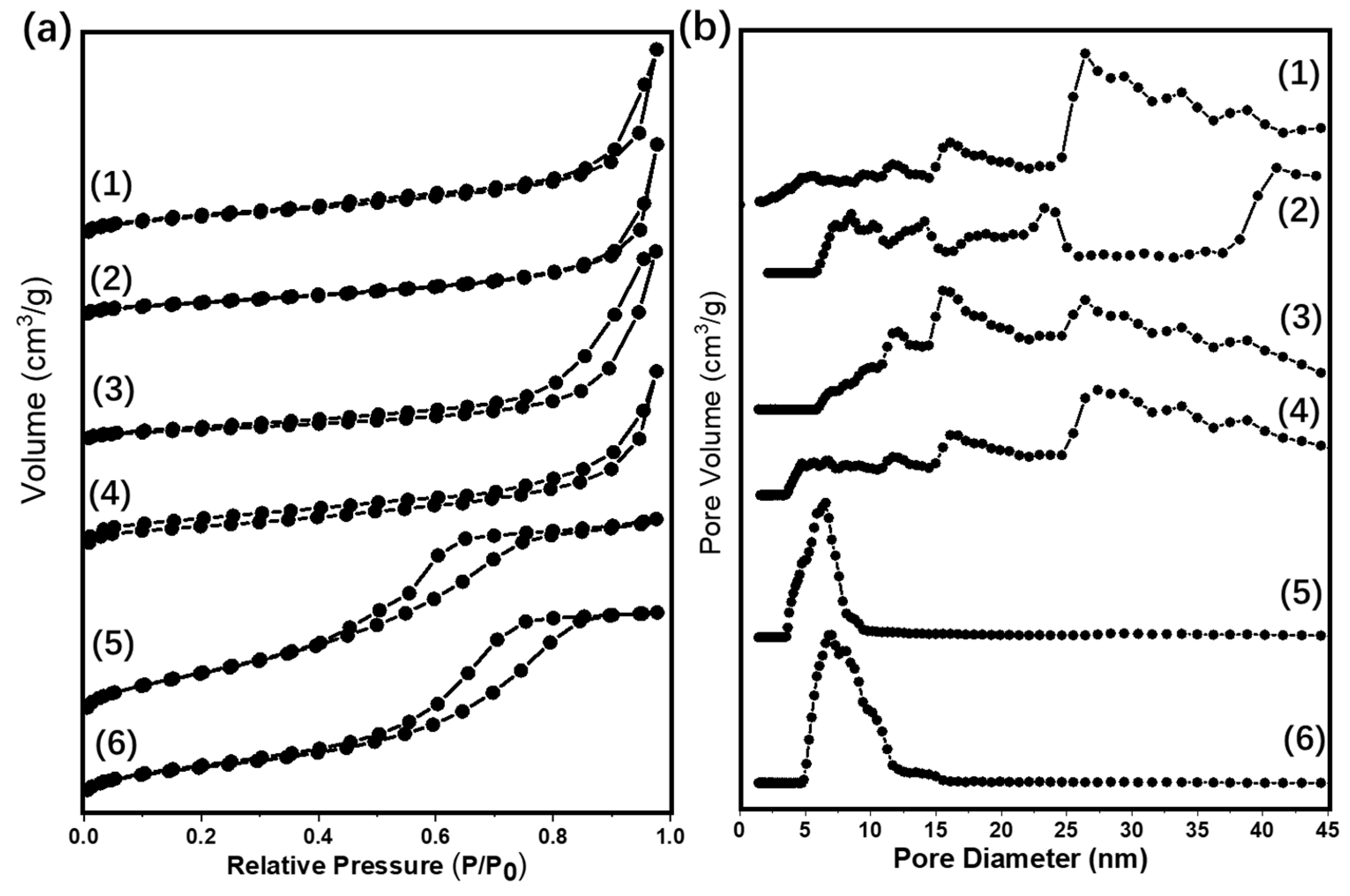 Catalysts 10 00107 g001