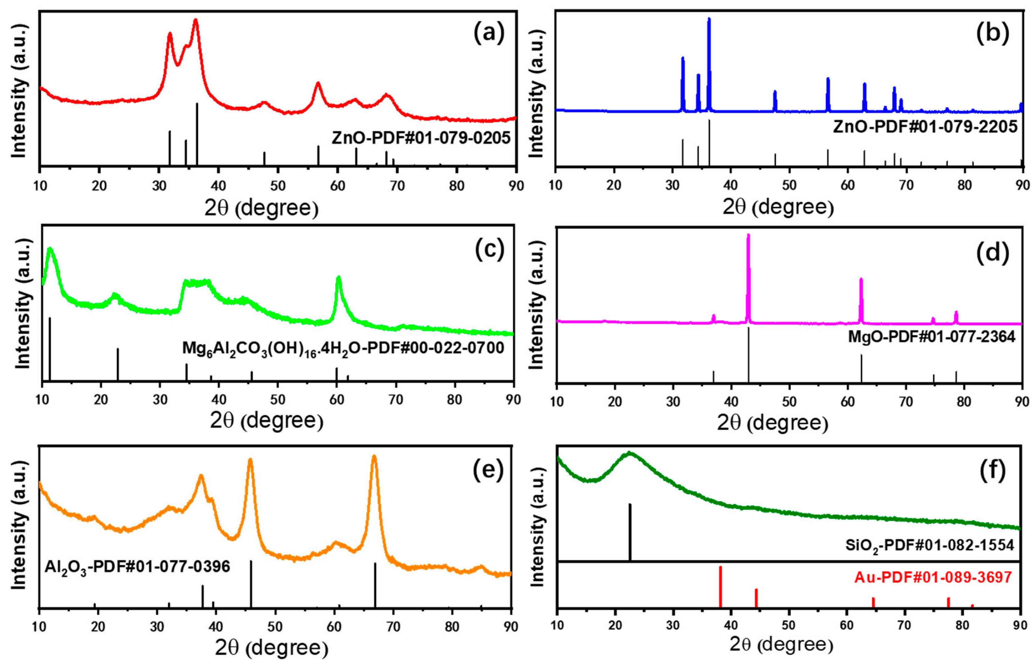 Catalysts 10 00107 g002