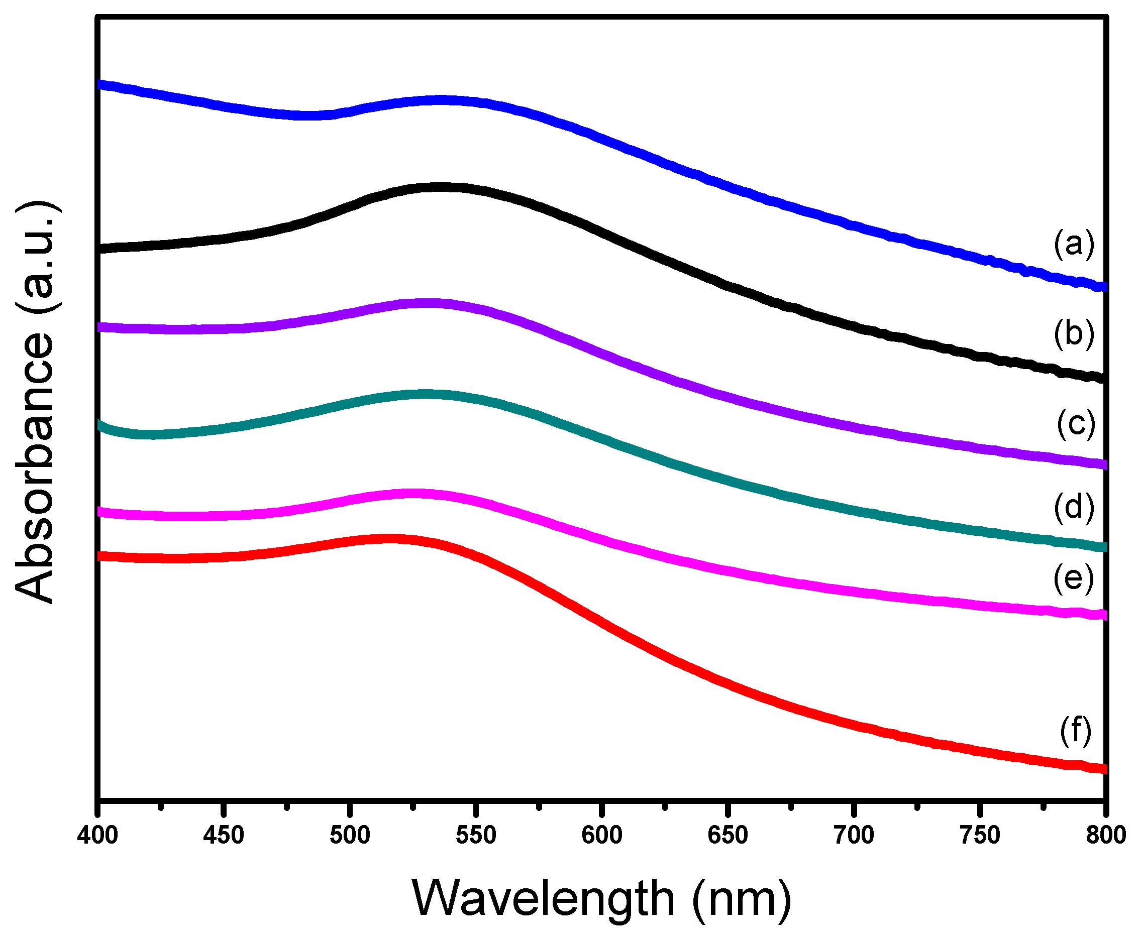 Catalysts 10 00107 g003