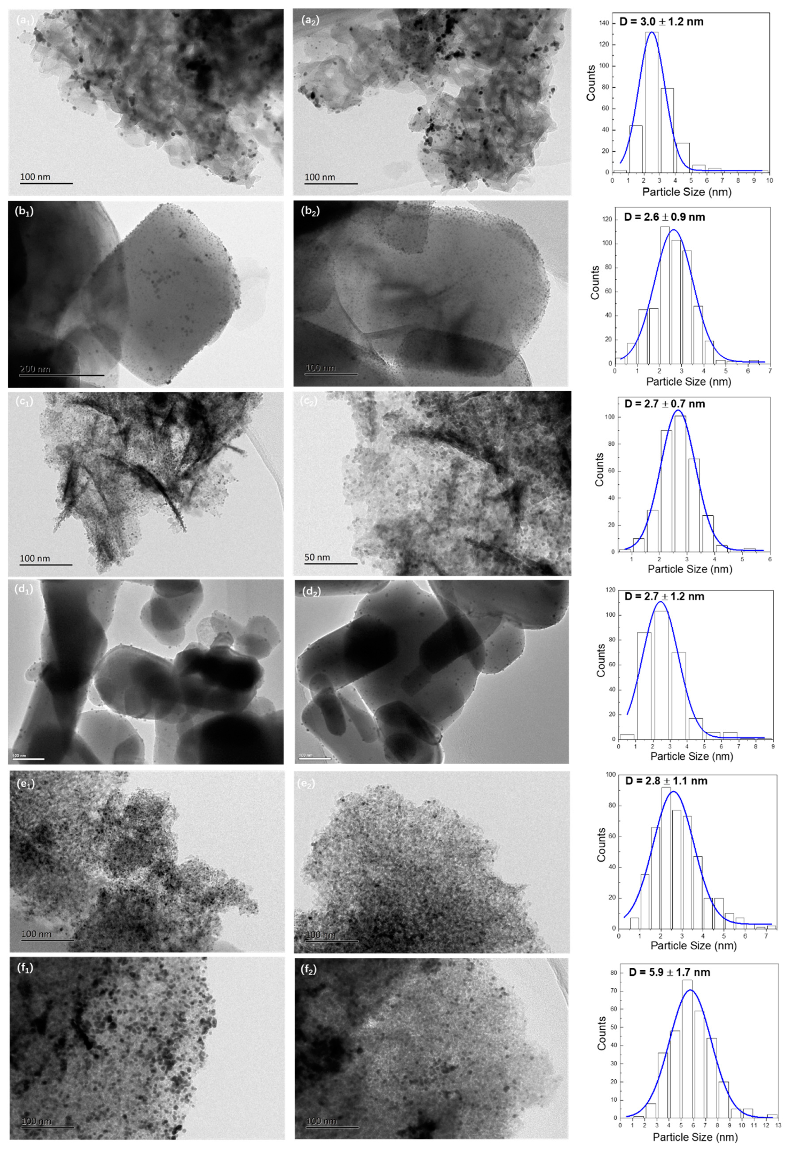 Catalysts 10 00107 g004