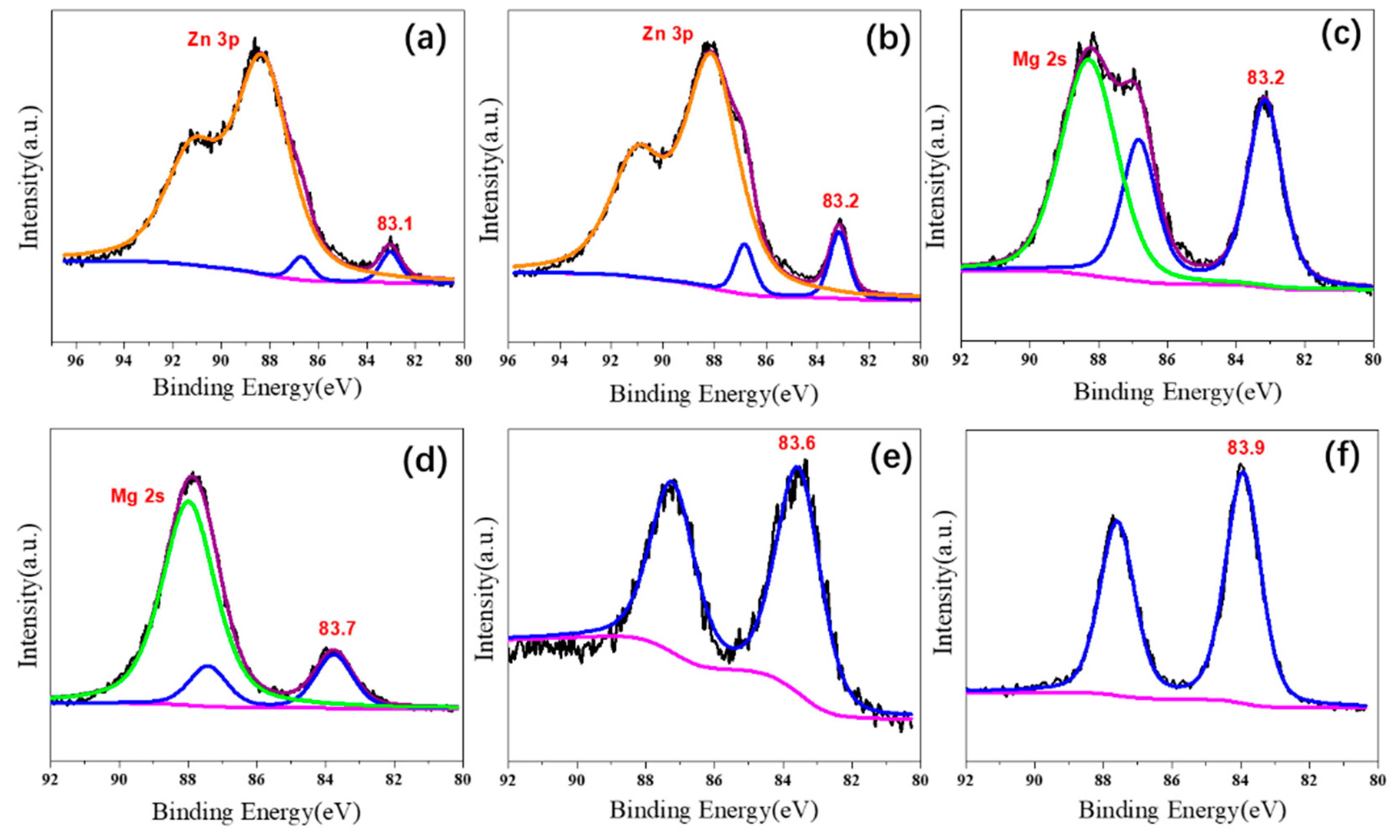 Catalysts 10 00107 g005