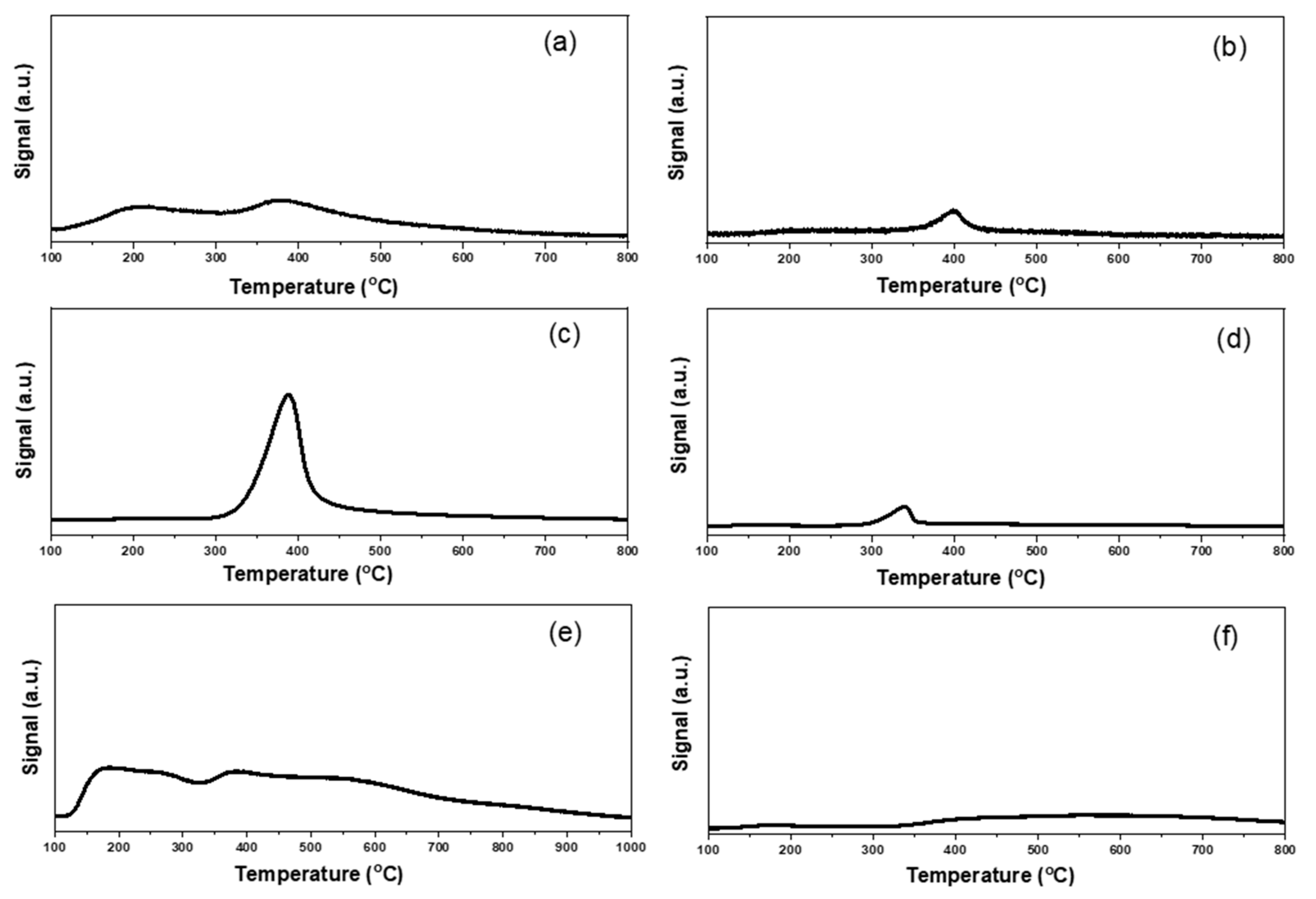 Catalysts 10 00107 g007