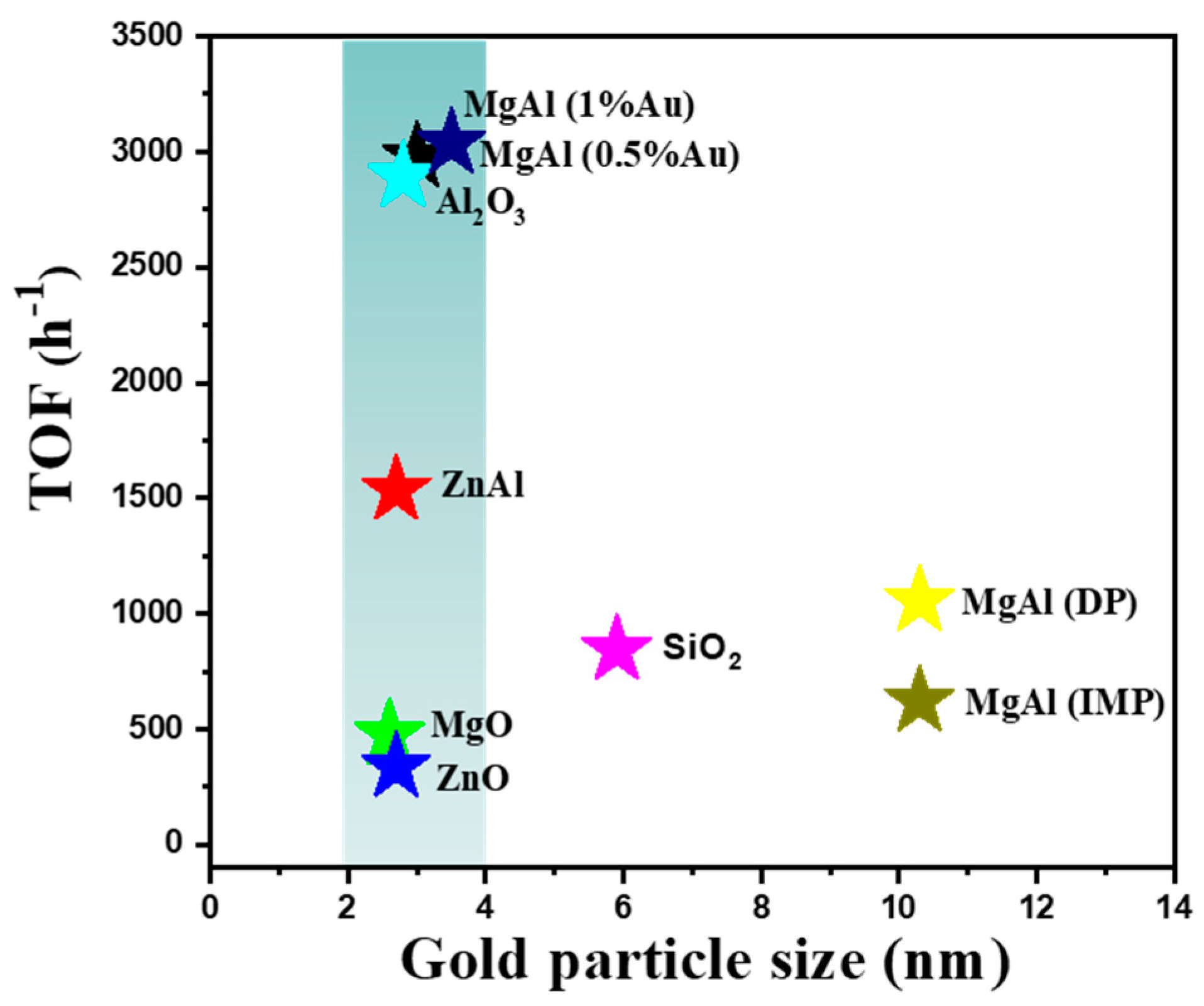 Catalysts 10 00107 g008