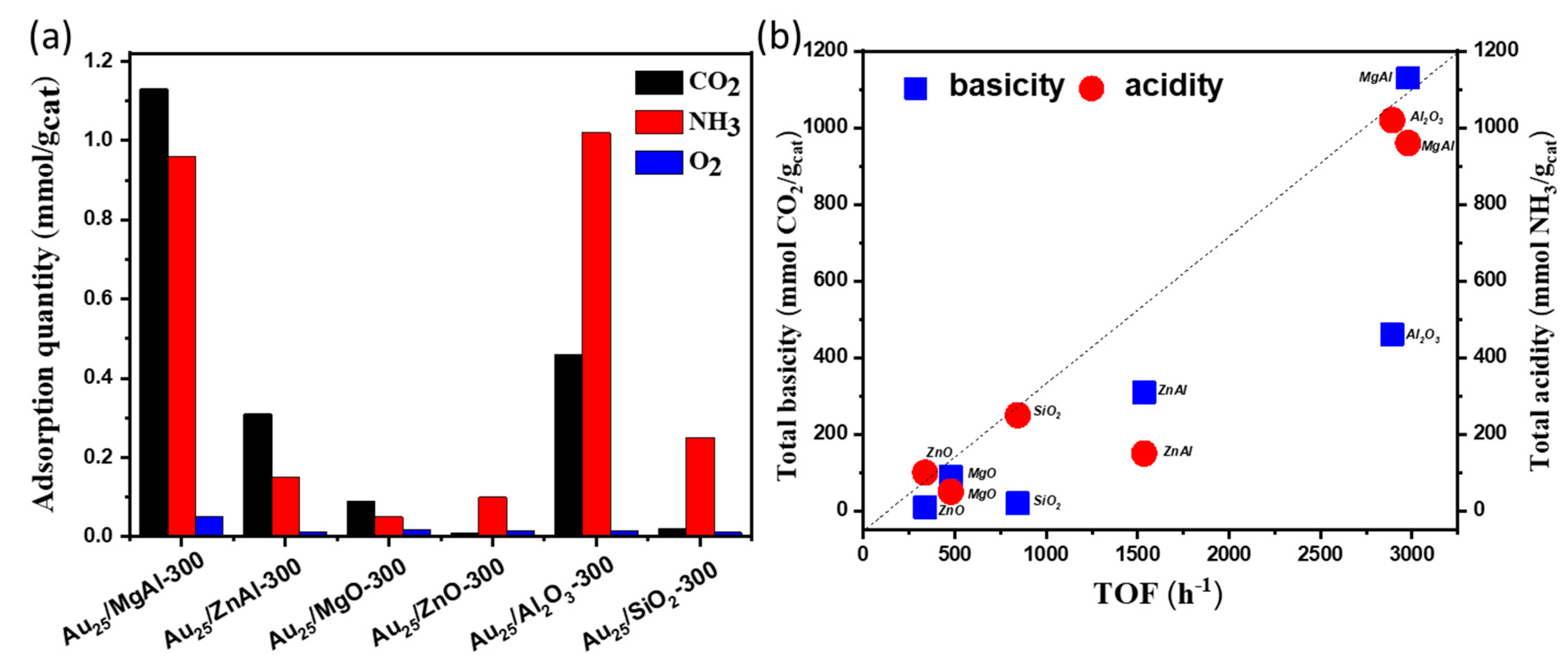 Catalysts 10 00107 g009
