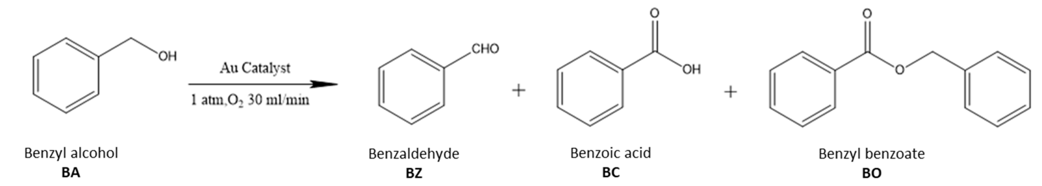 Catalysts 10 00107 i001 Catalysts 10 00107 i001