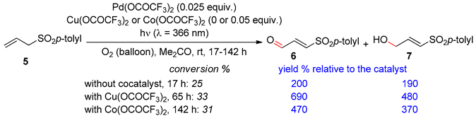 Catalysts 10 00111 i002