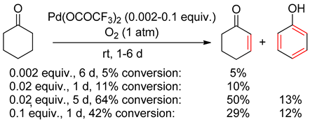 Catalysts 10 00111 i021