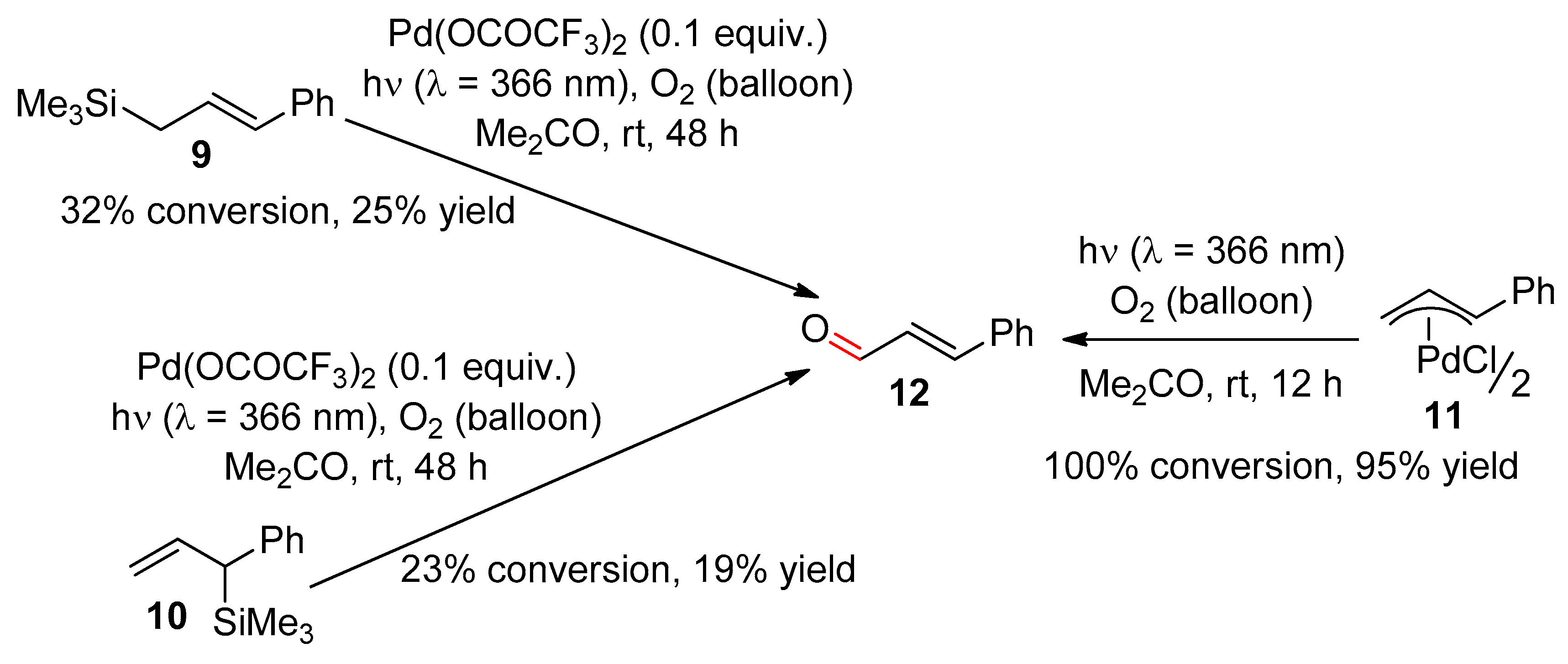 Catalysts 10 00111 sch002 Catalysts 10 00111 sch002