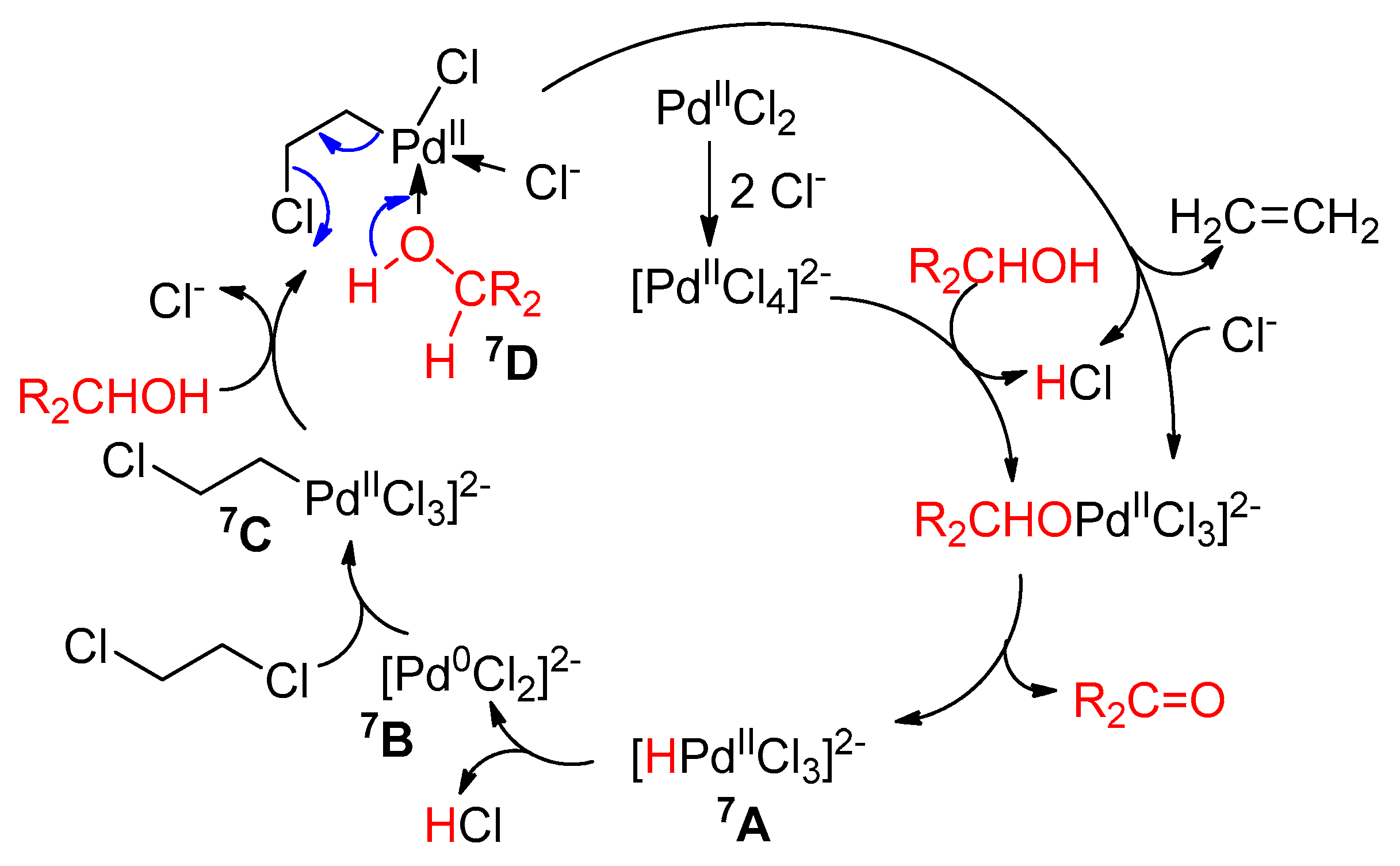 Catalysts 10 00111 sch007 Catalysts 10 00111 sch007