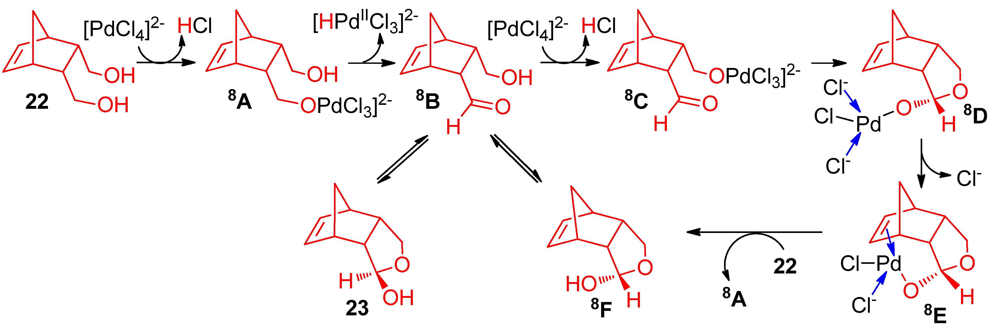 Catalysts 10 00111 sch008 Catalysts 10 00111 sch008