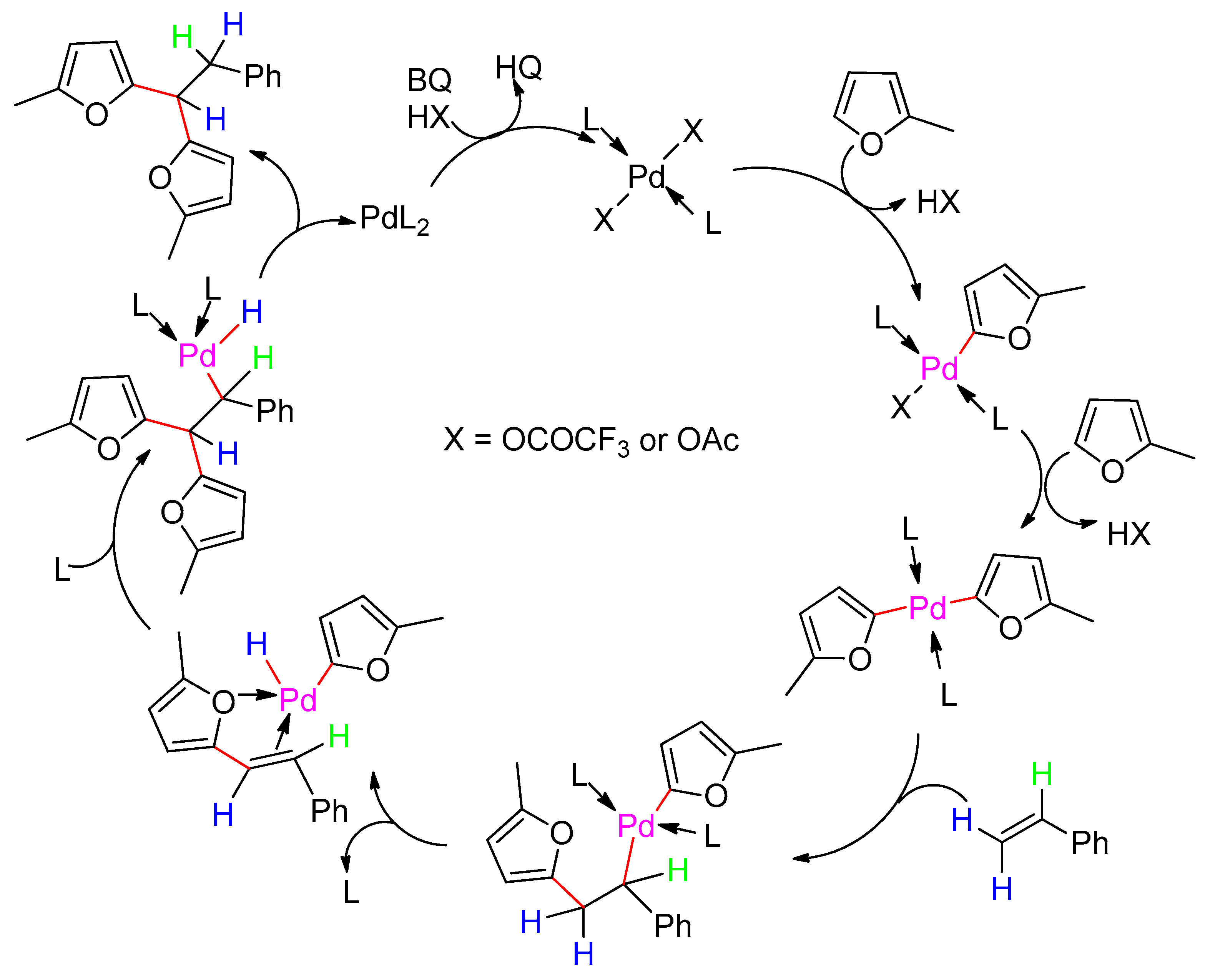 Catalysts 10 00111 sch015 Catalysts 10 00111 sch015
