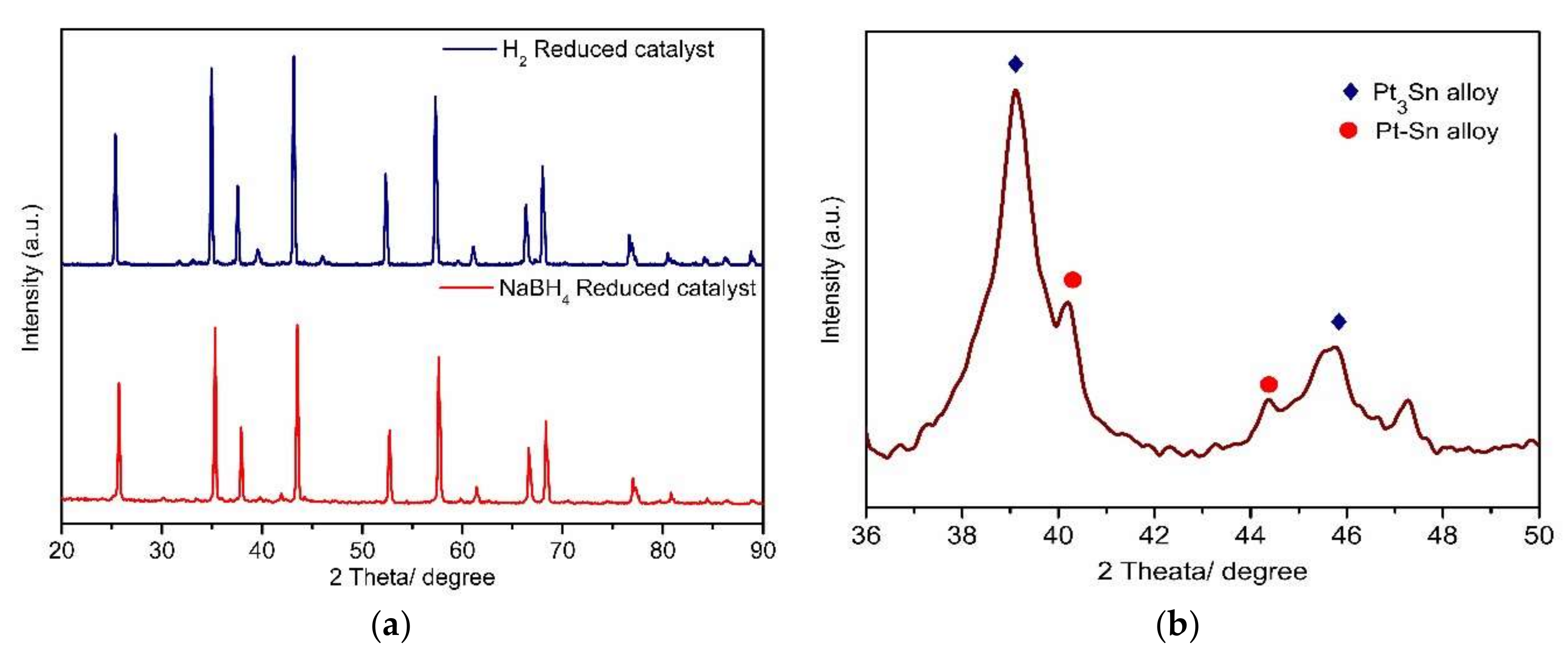 Catalysts 10 00113 g002