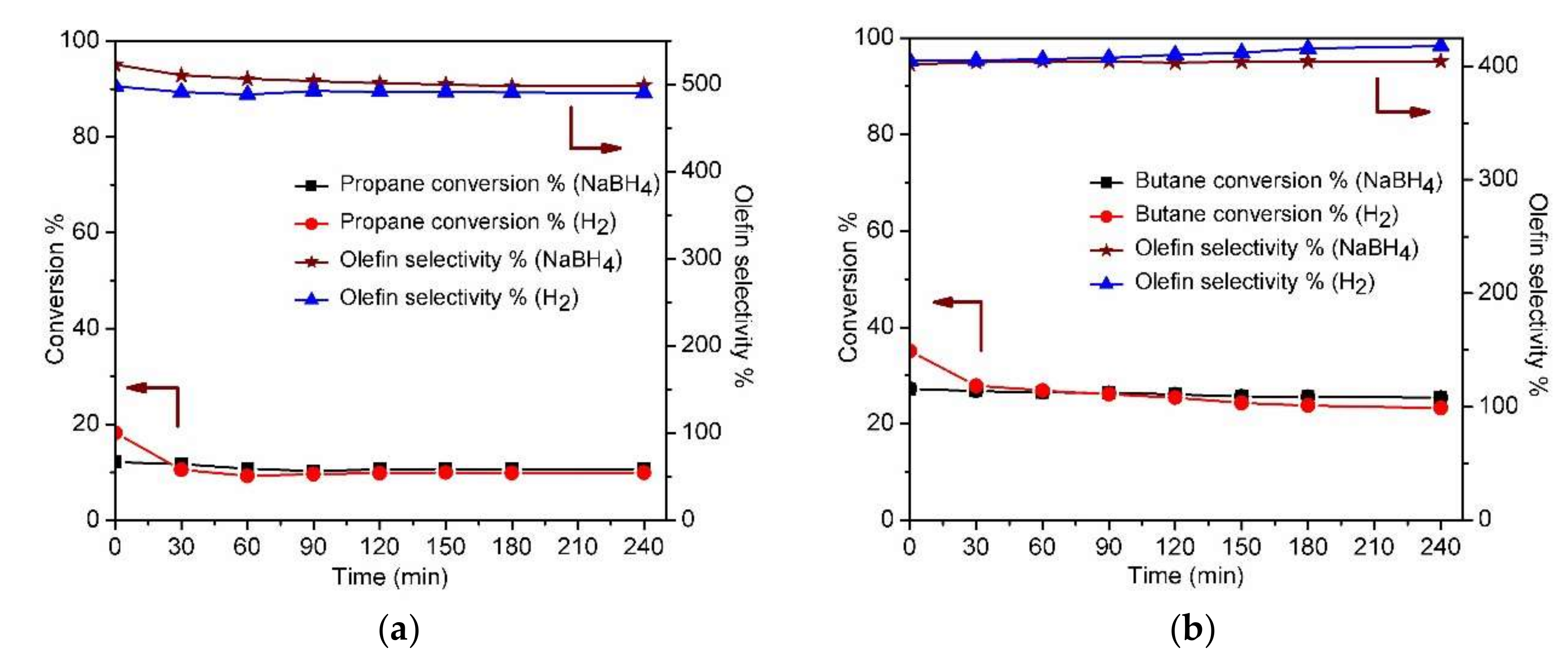Catalysts 10 00113 g005