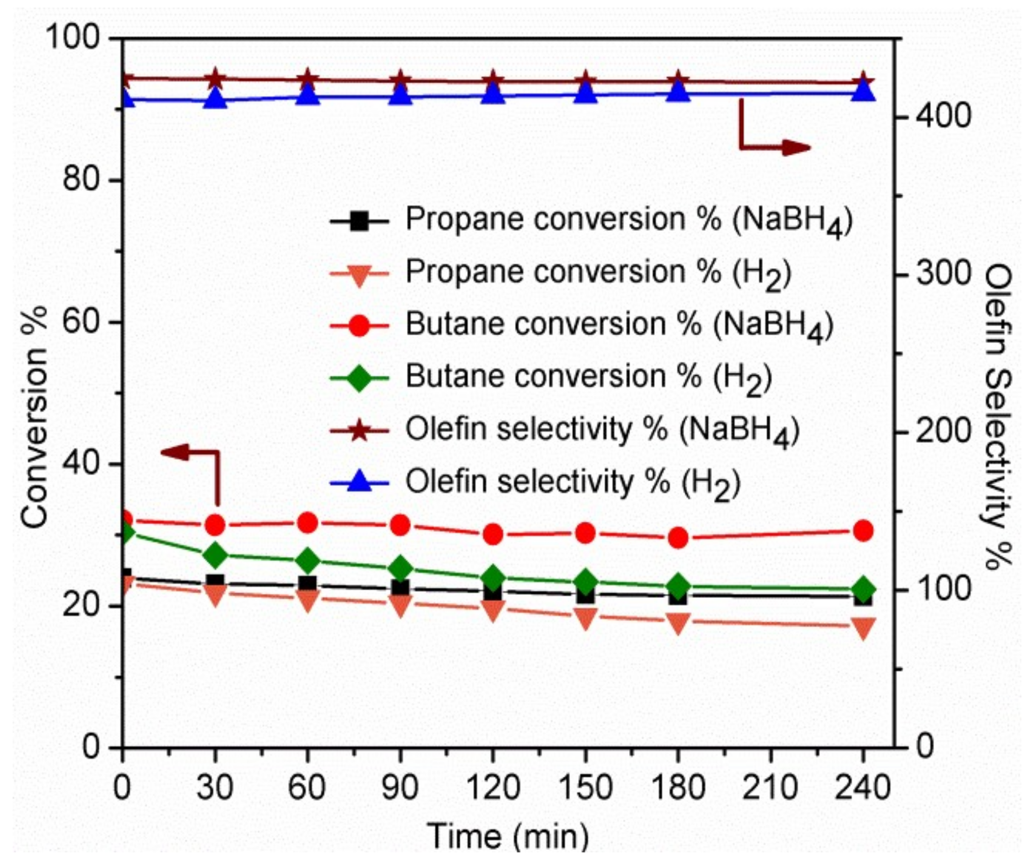 Catalysts 10 00113 g006