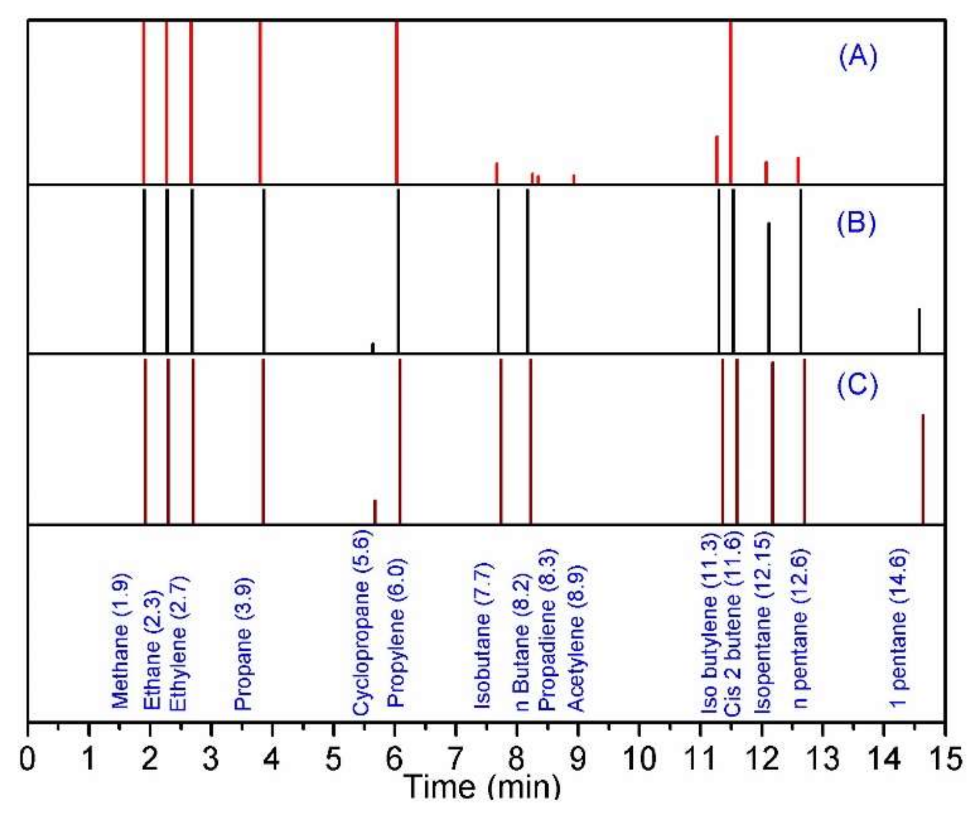 Catalysts 10 00113 g007