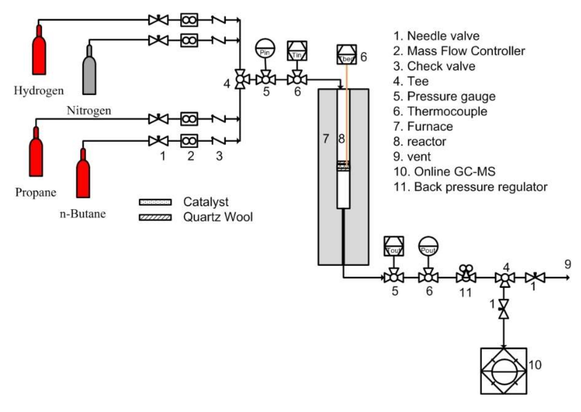 Catalysts 10 00113 g009