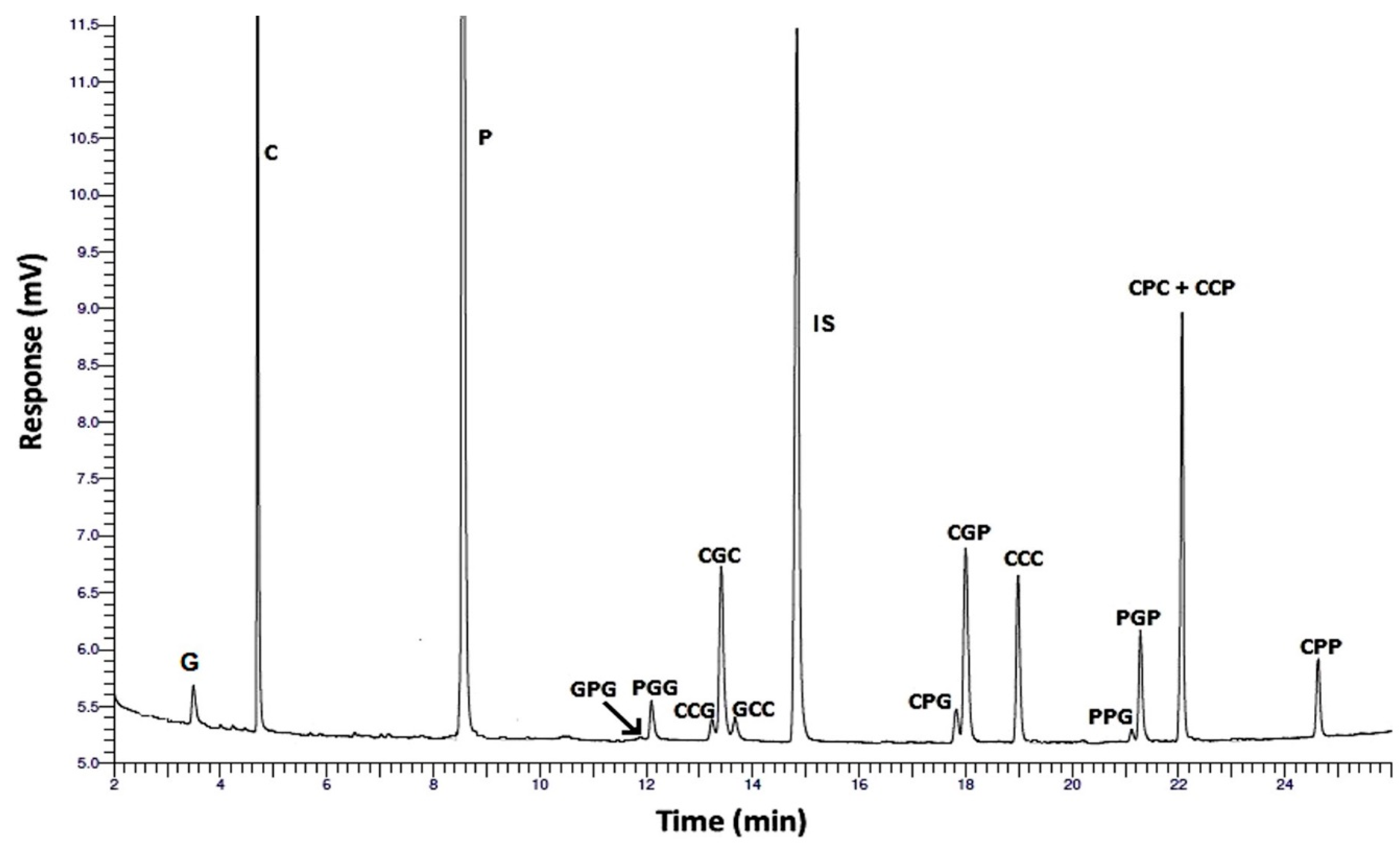 Catalysts 10 00116 g006