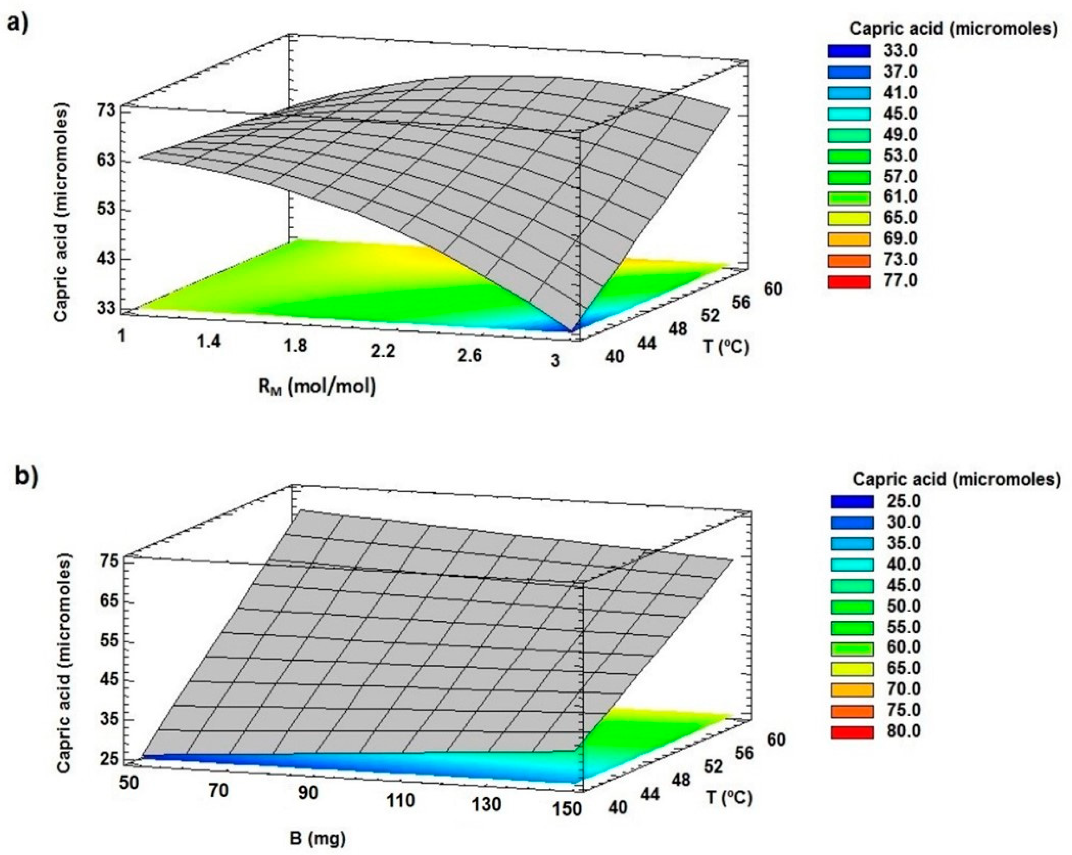Catalysts 10 00116 g007