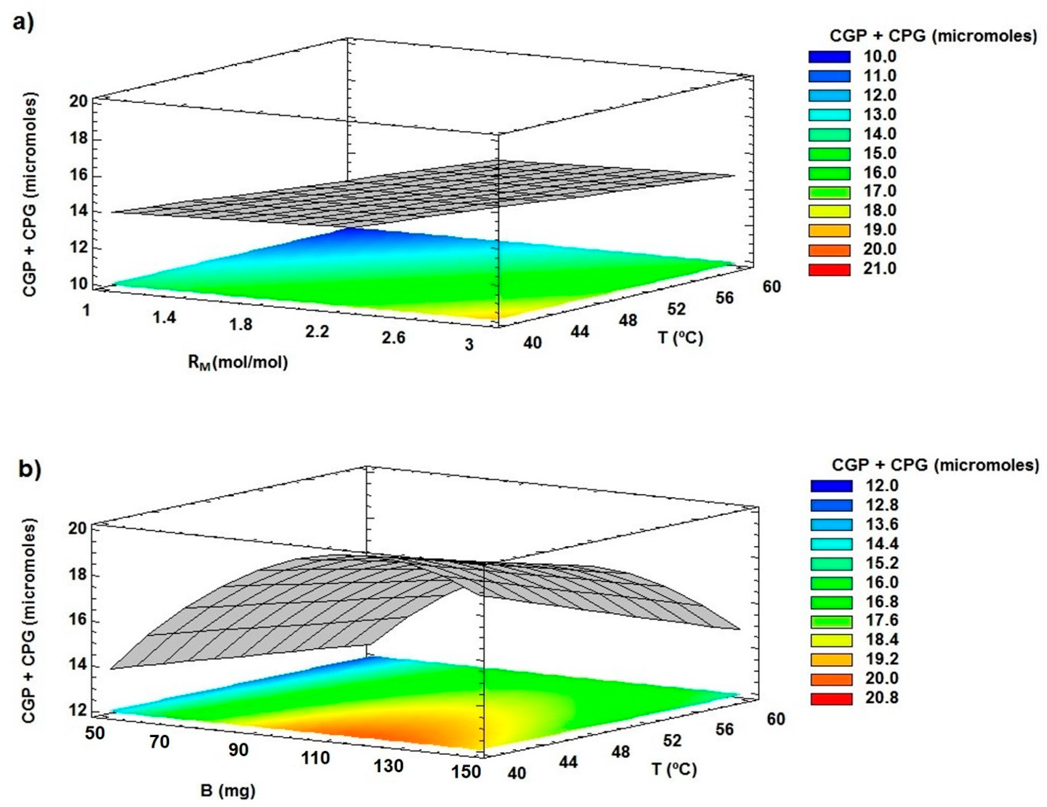 Catalysts 10 00116 g008