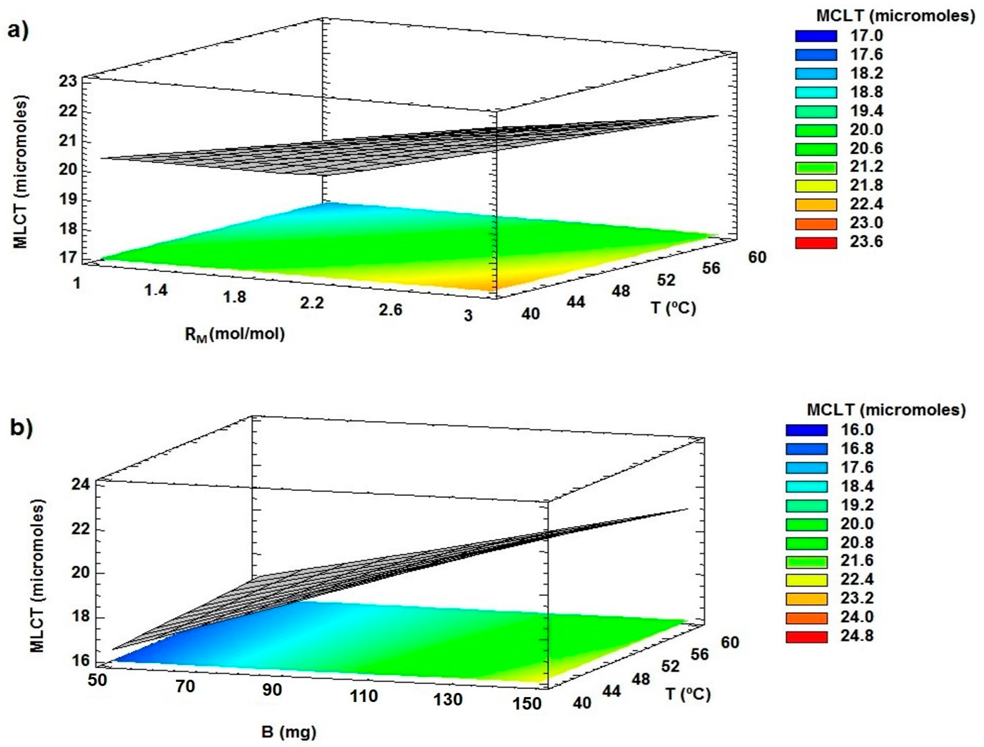 Catalysts 10 00116 g009