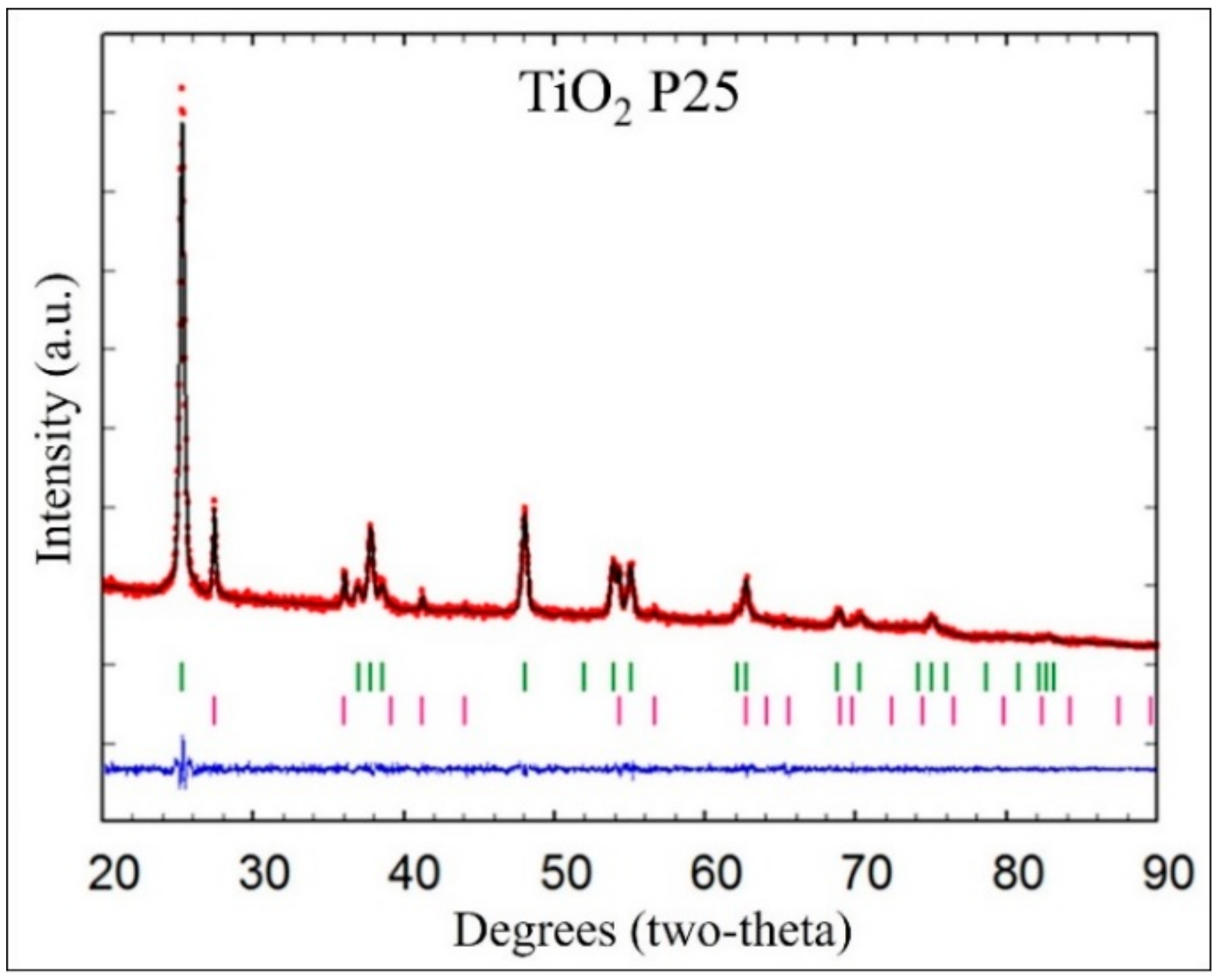 Catalysts 10 00118 g001 Catalysts 10 00118 g001