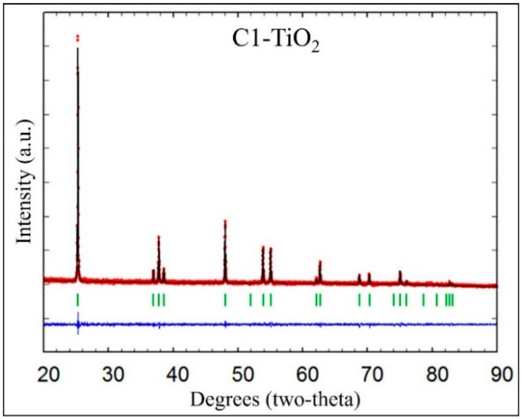 Catalysts 10 00118 g002 Catalysts 10 00118 g002