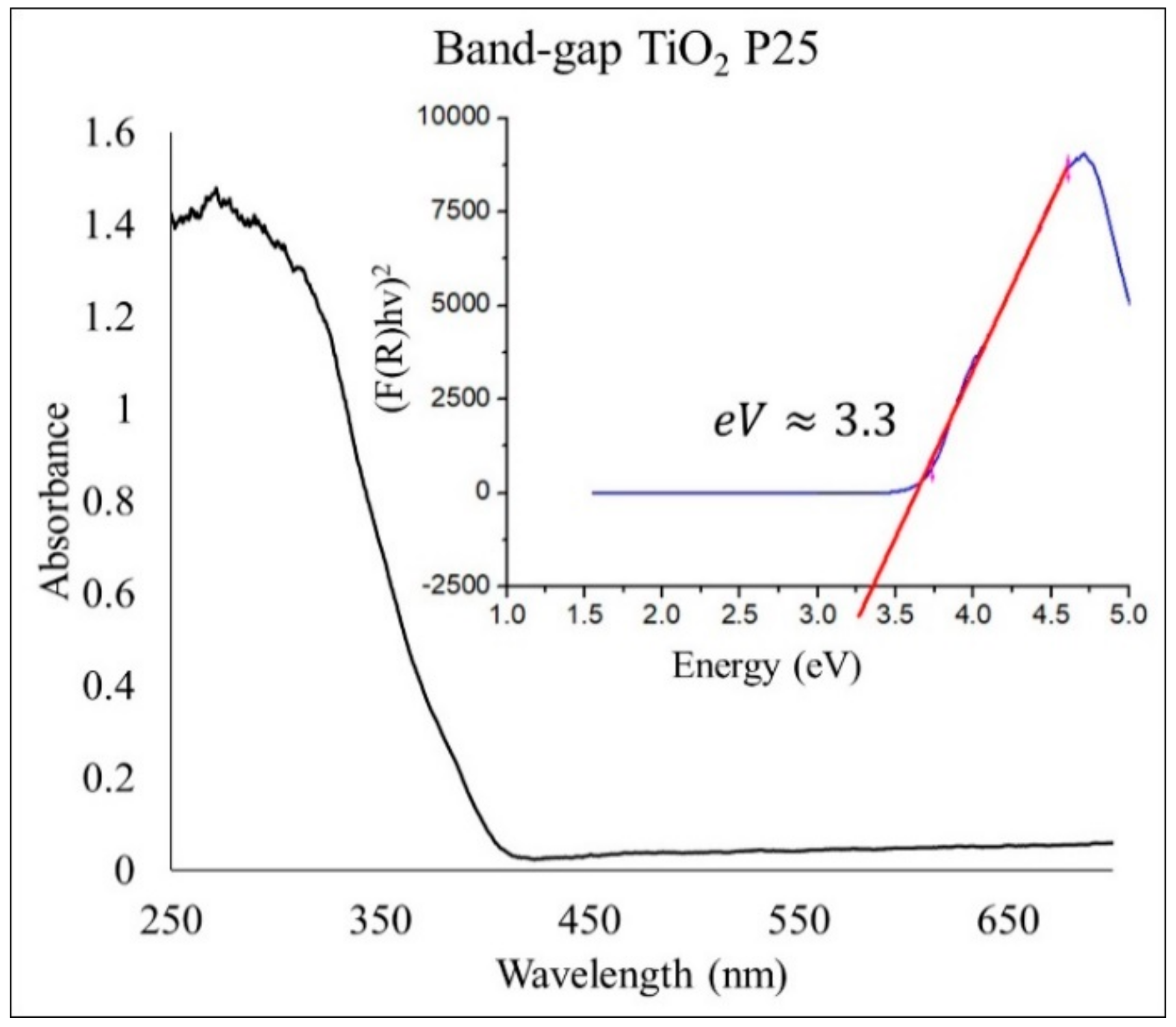 Catalysts 10 00118 g003 Catalysts 10 00118 g003