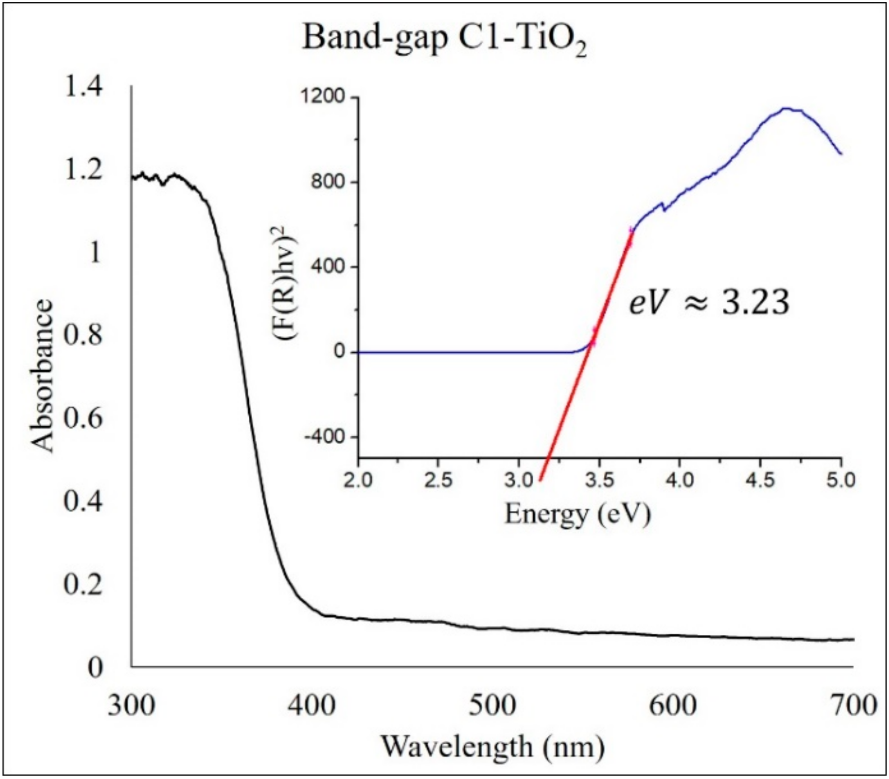 Catalysts 10 00118 g004 Catalysts 10 00118 g004