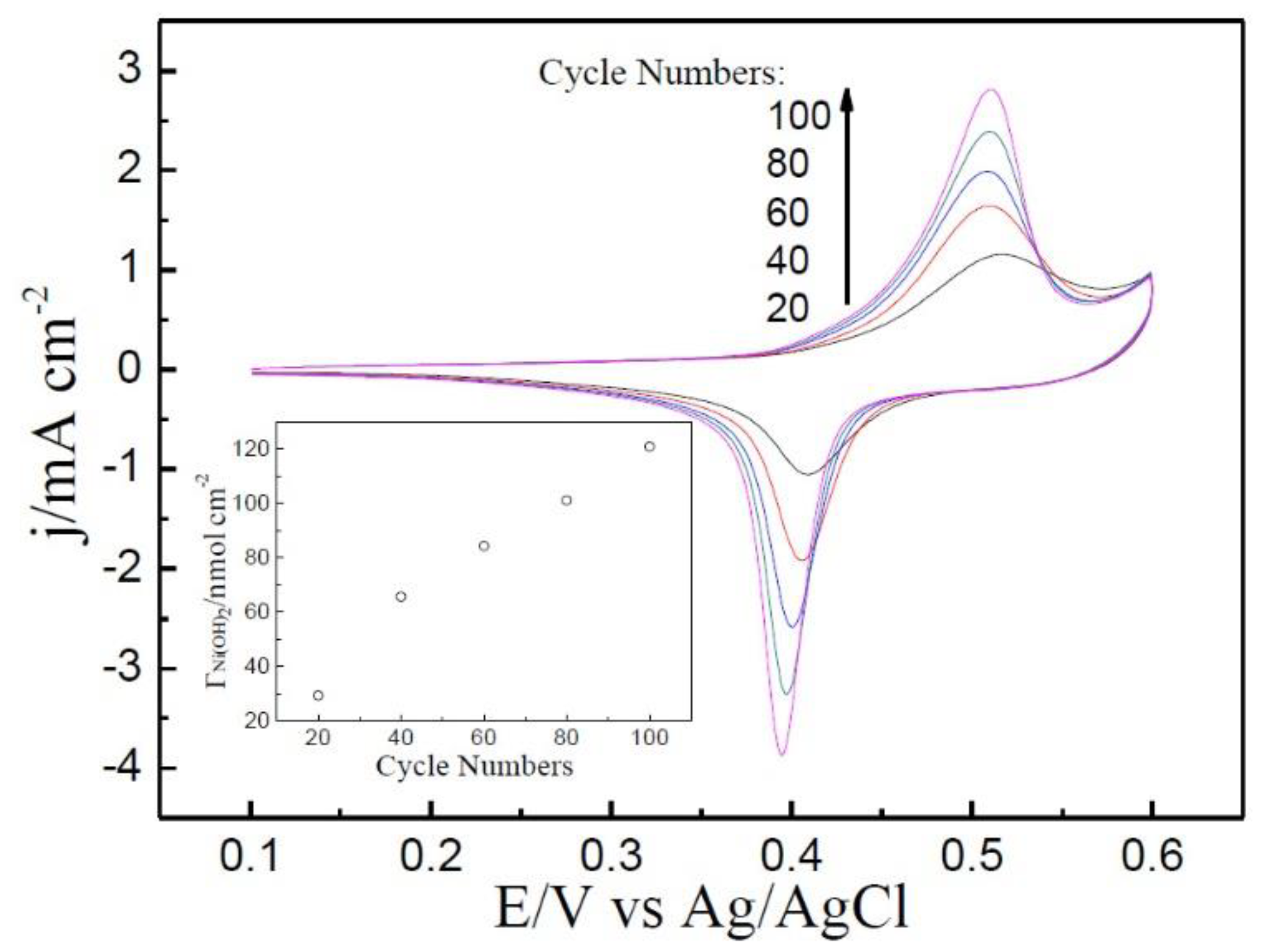 Catalysts 10 00119 g001 Catalysts 10 00119 g001