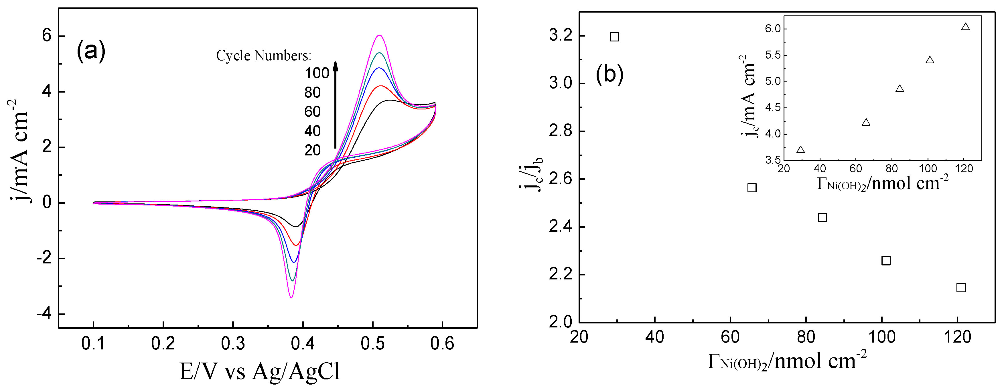 Catalysts 10 00119 g002 Catalysts 10 00119 g002