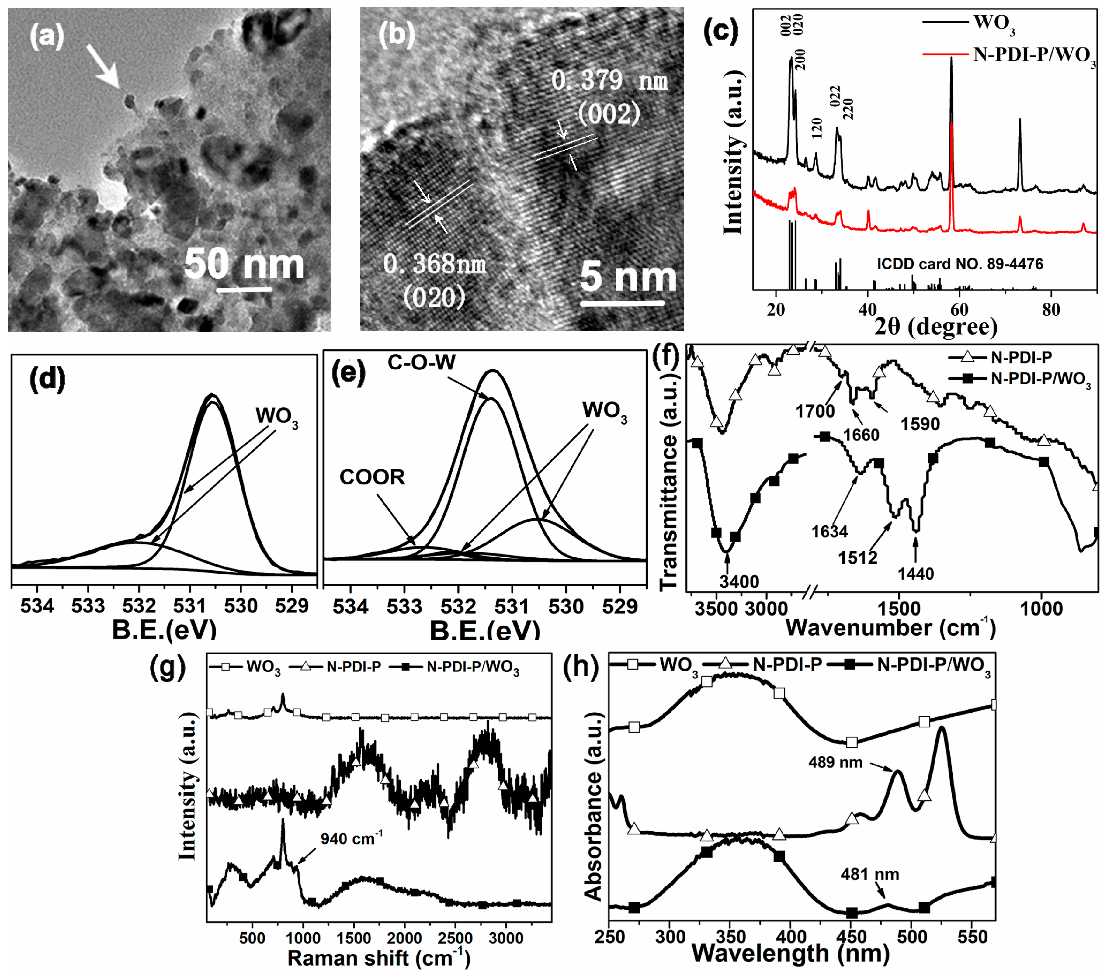 Catalysts 10 00122 g002