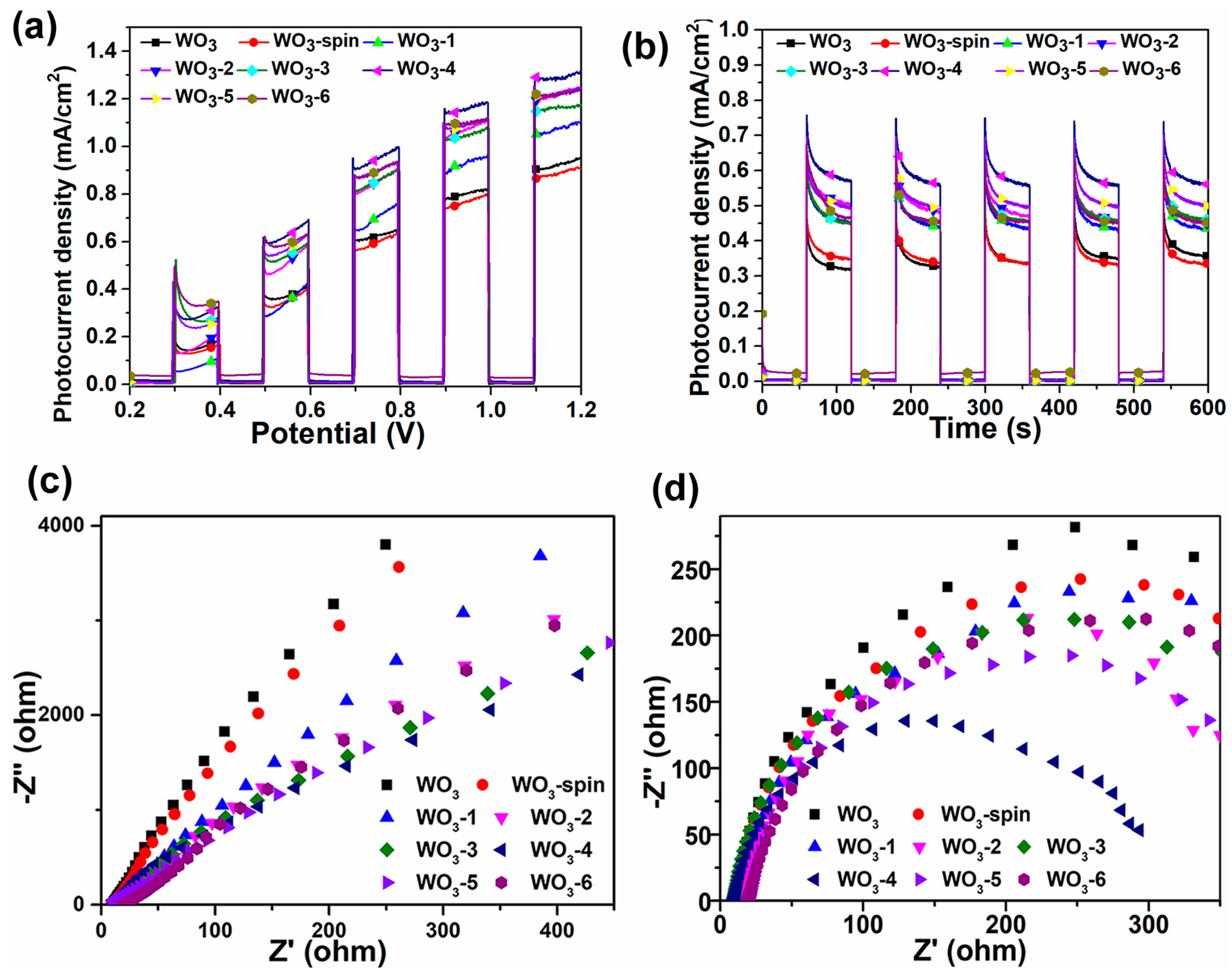 Catalysts 10 00122 g003