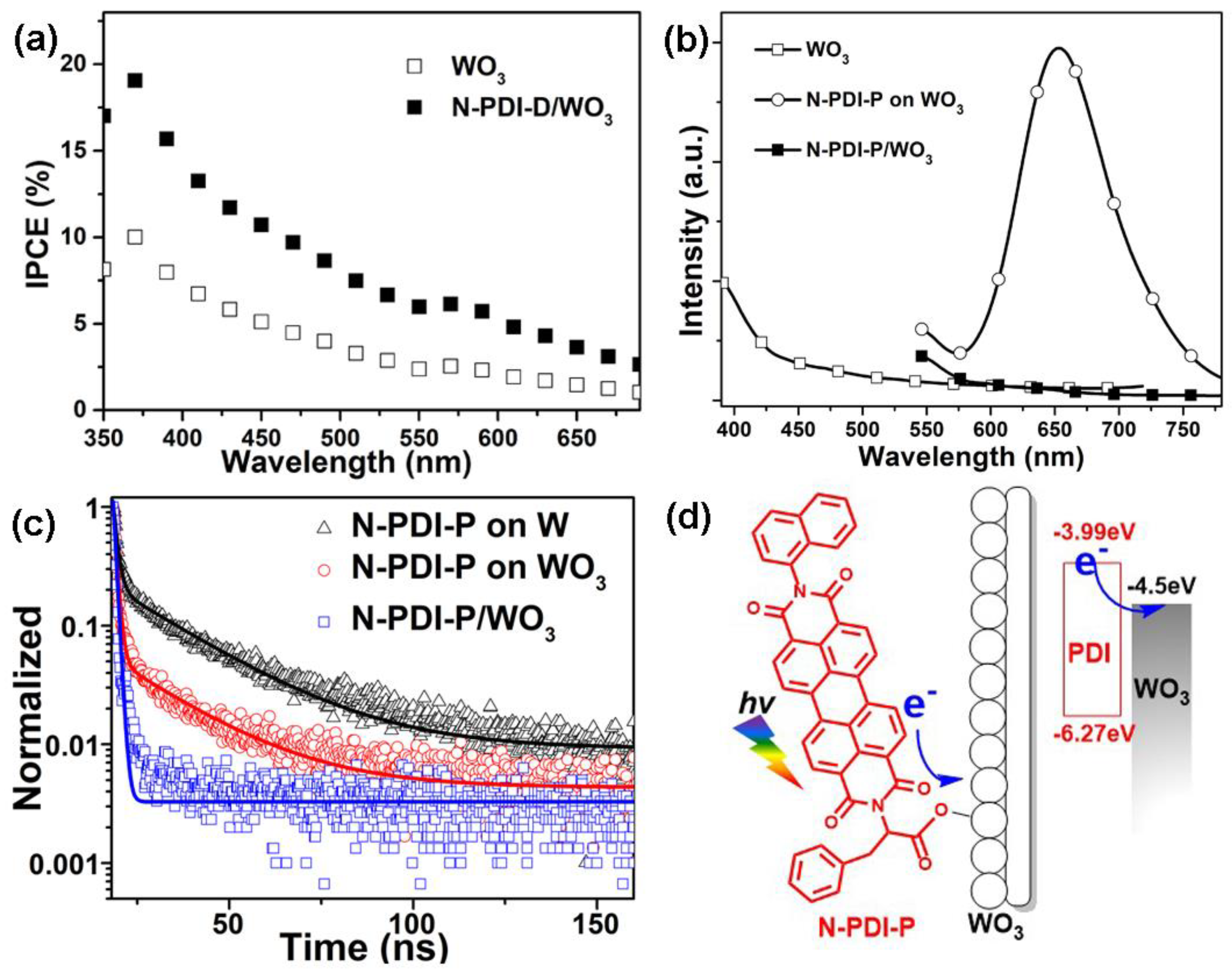 Catalysts 10 00122 g004